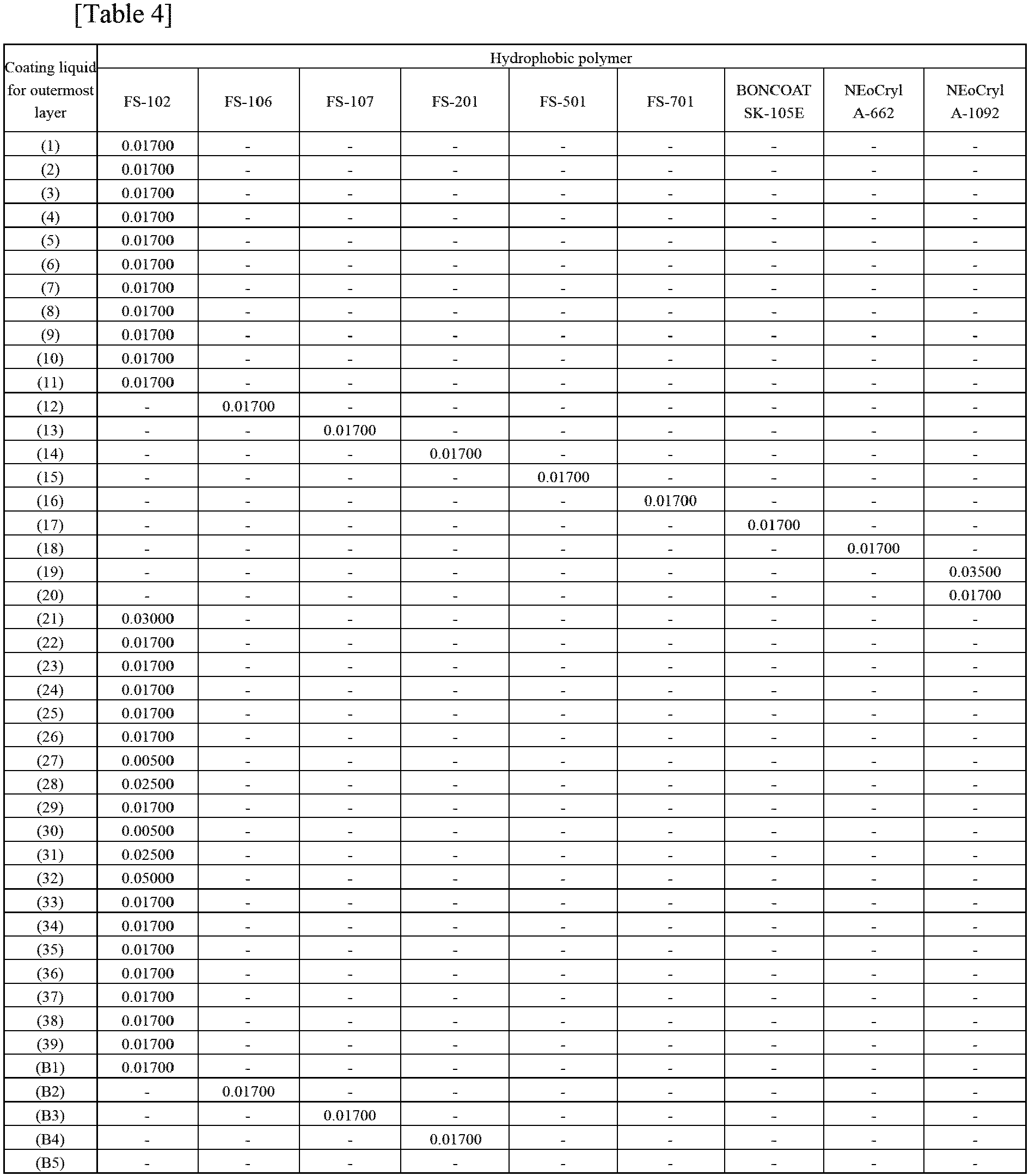 Figure imgb0132