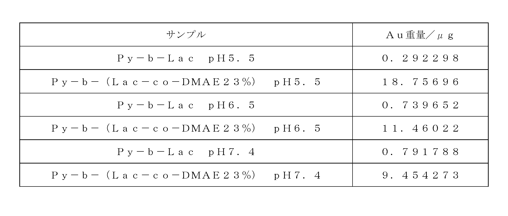 Figure JPOXMLDOC01-appb-T000019