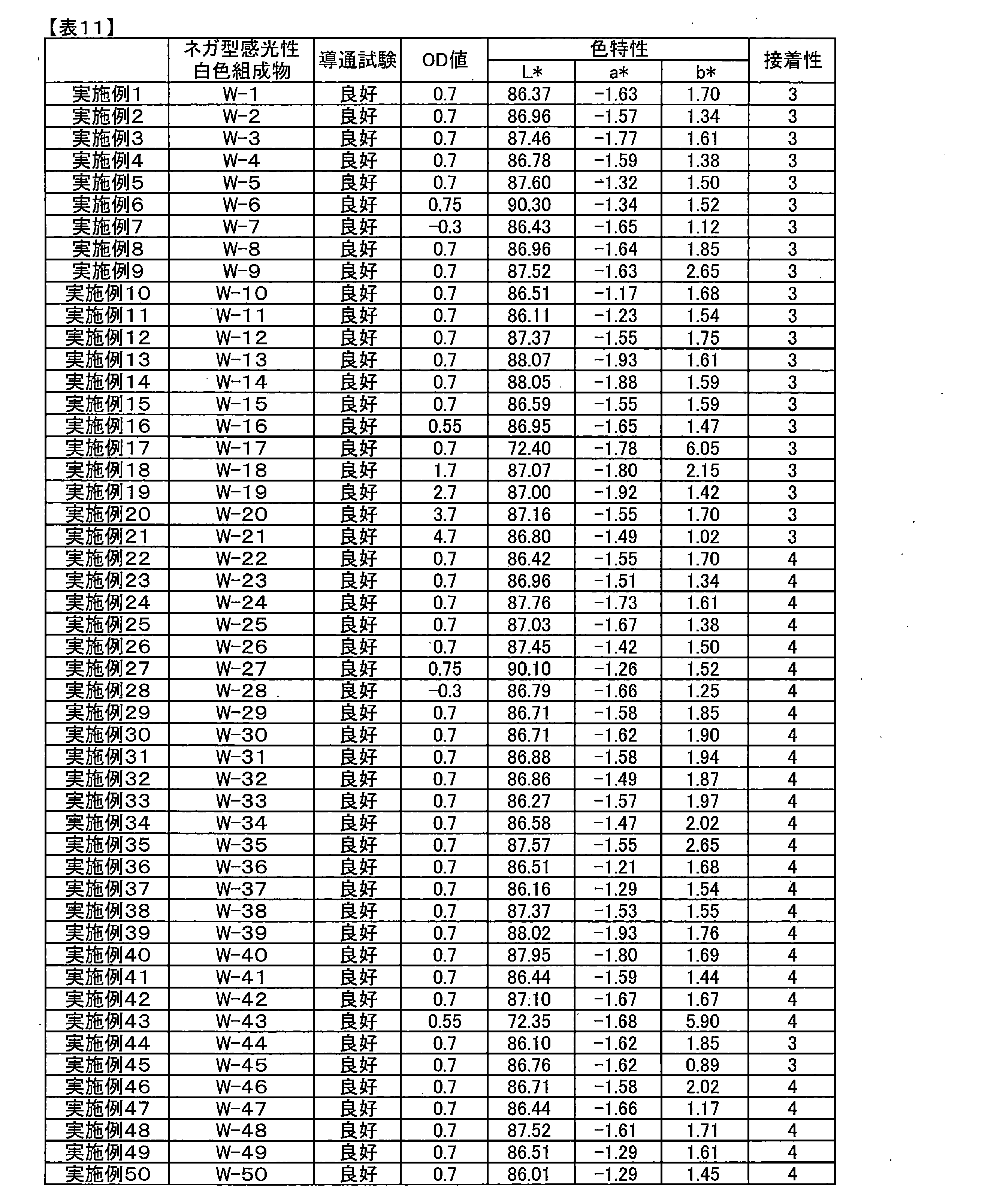 Figure JPOXMLDOC01-appb-T000018