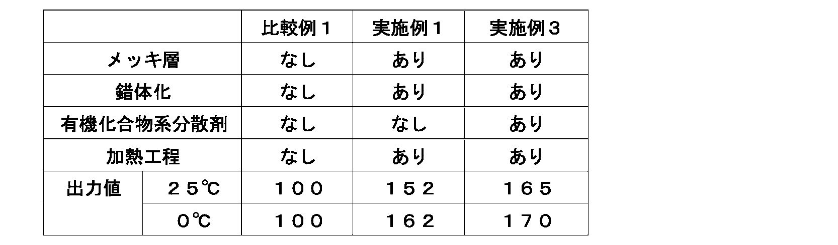 Figure JPOXMLDOC01-appb-T000002