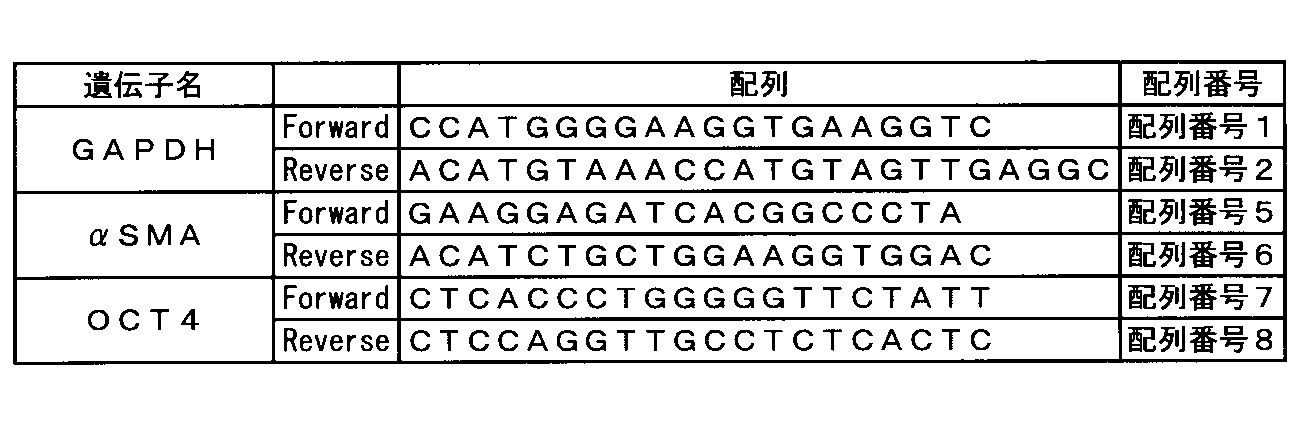 Figure JPOXMLDOC01-appb-T000002