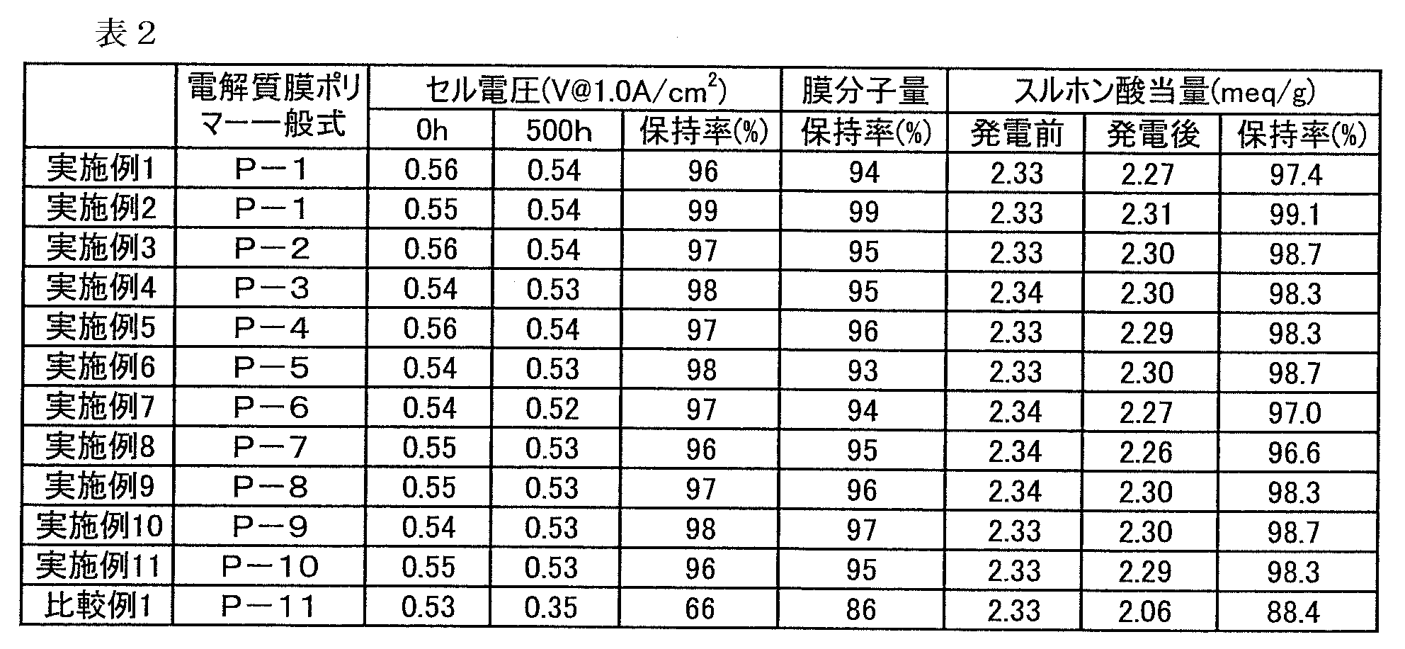 Figure JPOXMLDOC01-appb-T000044