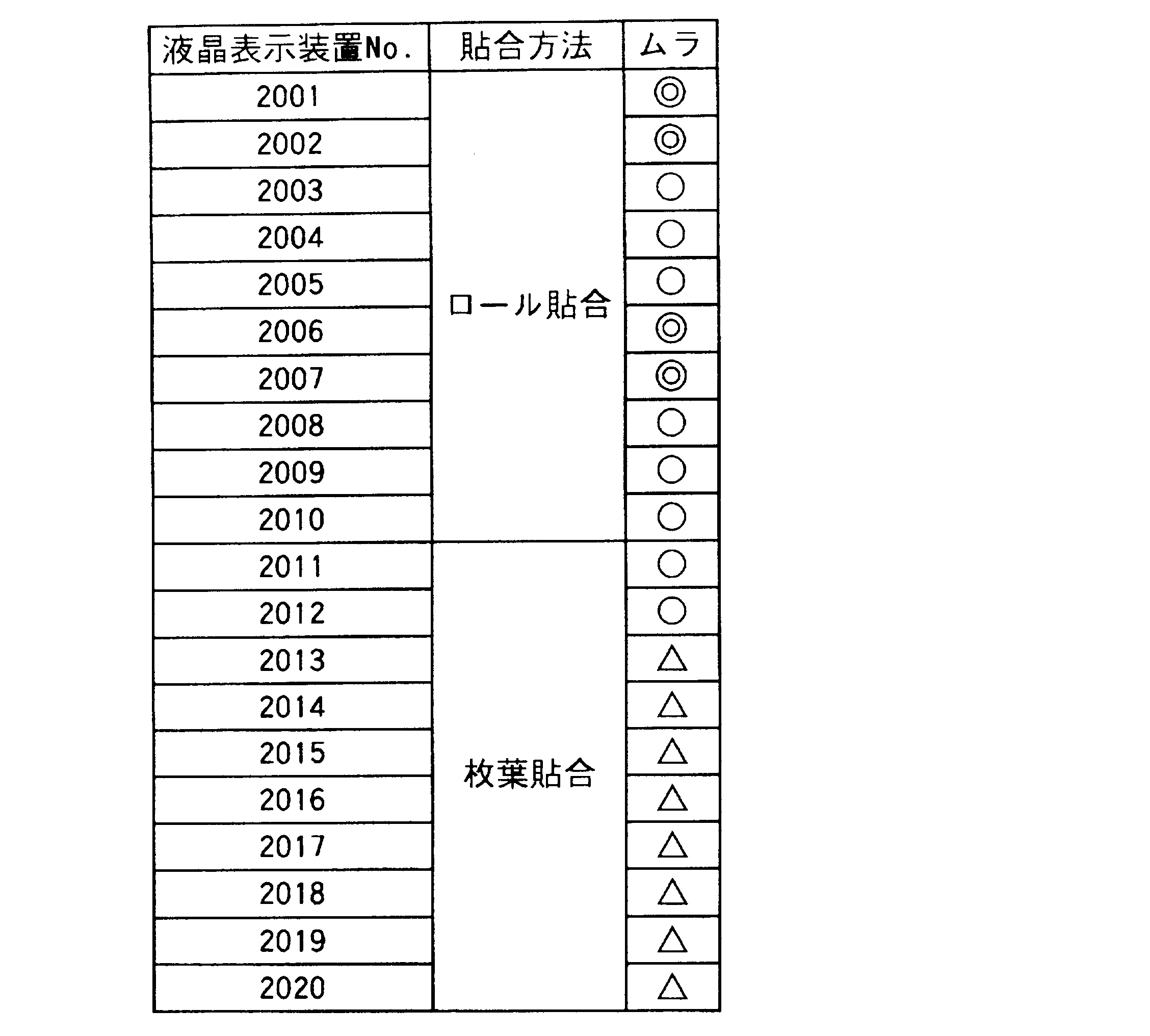 Figure JPOXMLDOC01-appb-T000013