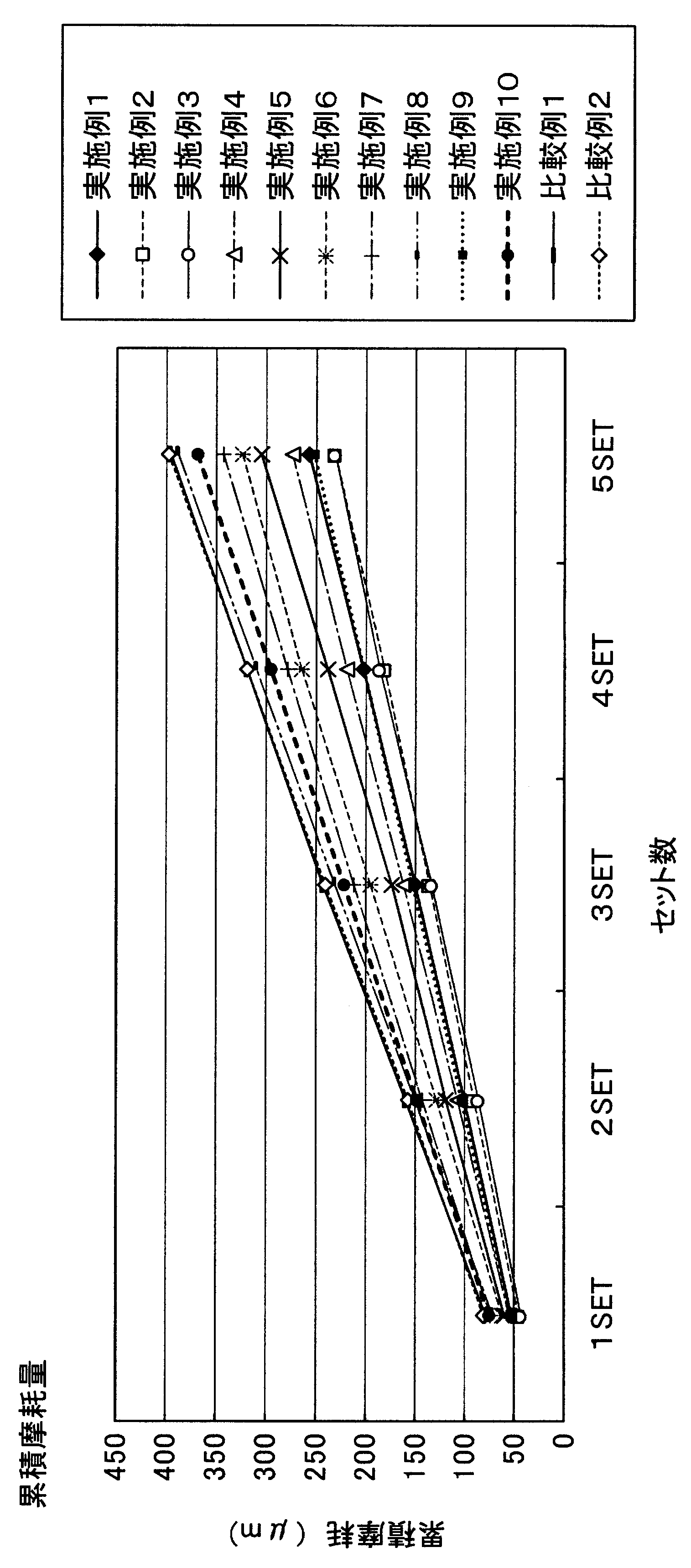 Figure JPOXMLDOC01-appb-T000005