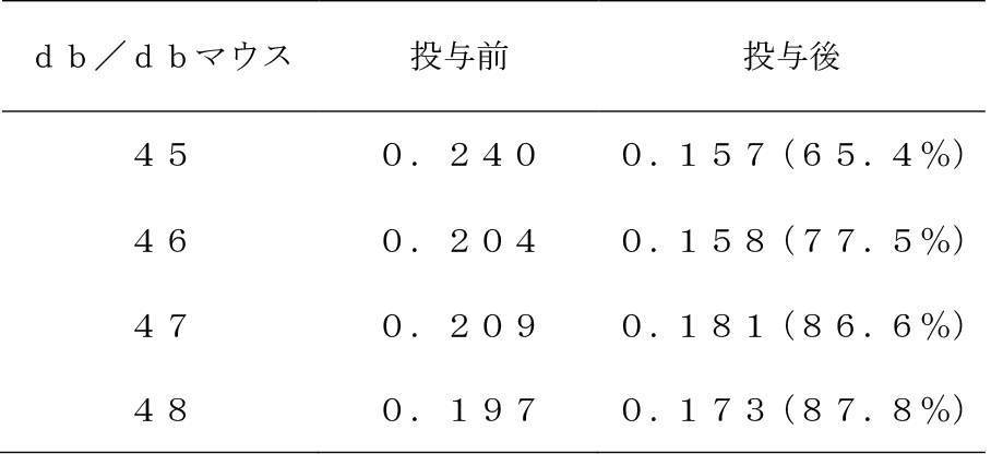 Figure JPOXMLDOC01-appb-T000018