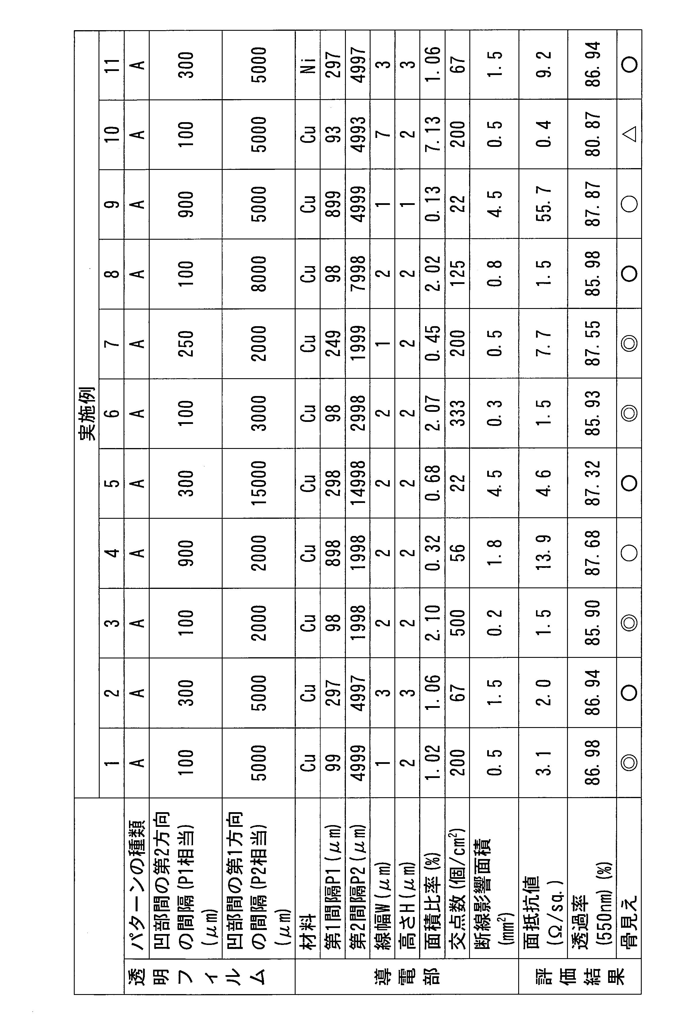 Figure JPOXMLDOC01-appb-T000001