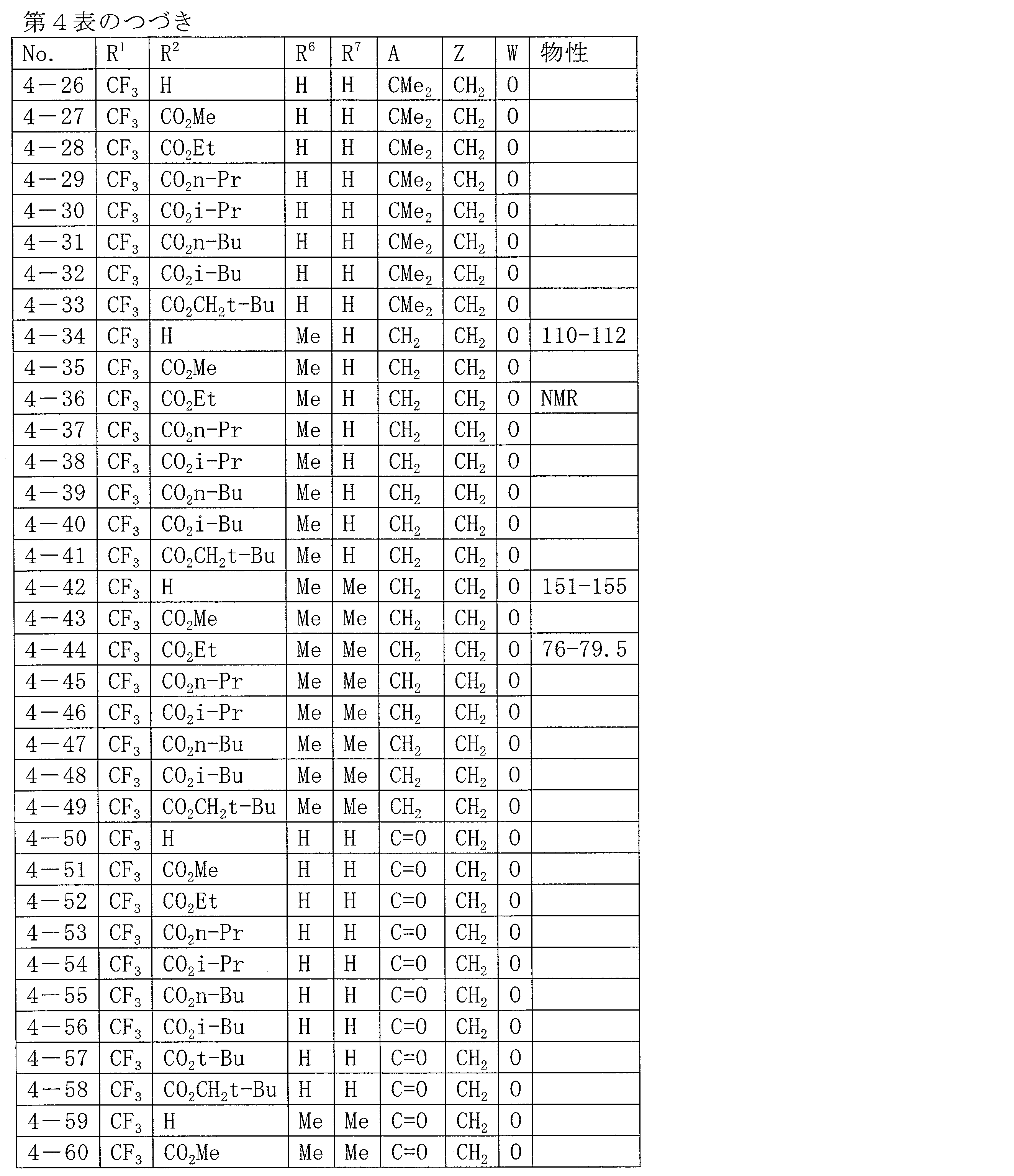 Figure JPOXMLDOC01-appb-T000051