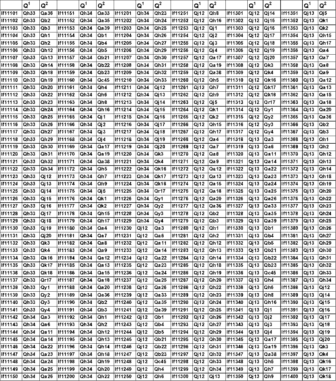 Figure JPOXMLDOC01-appb-T000143