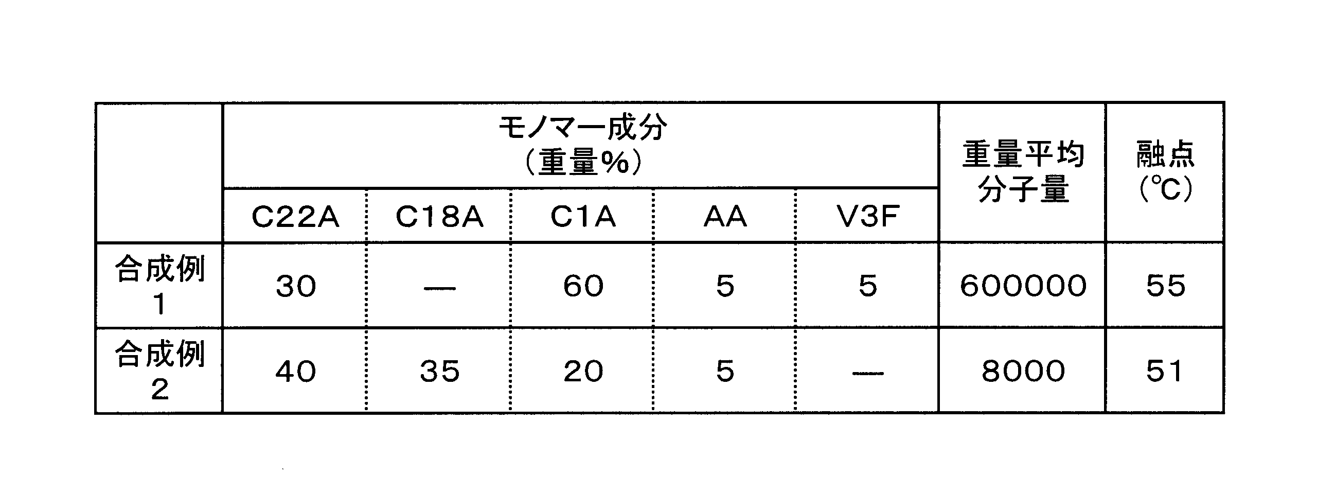 Figure JPOXMLDOC01-appb-T000003