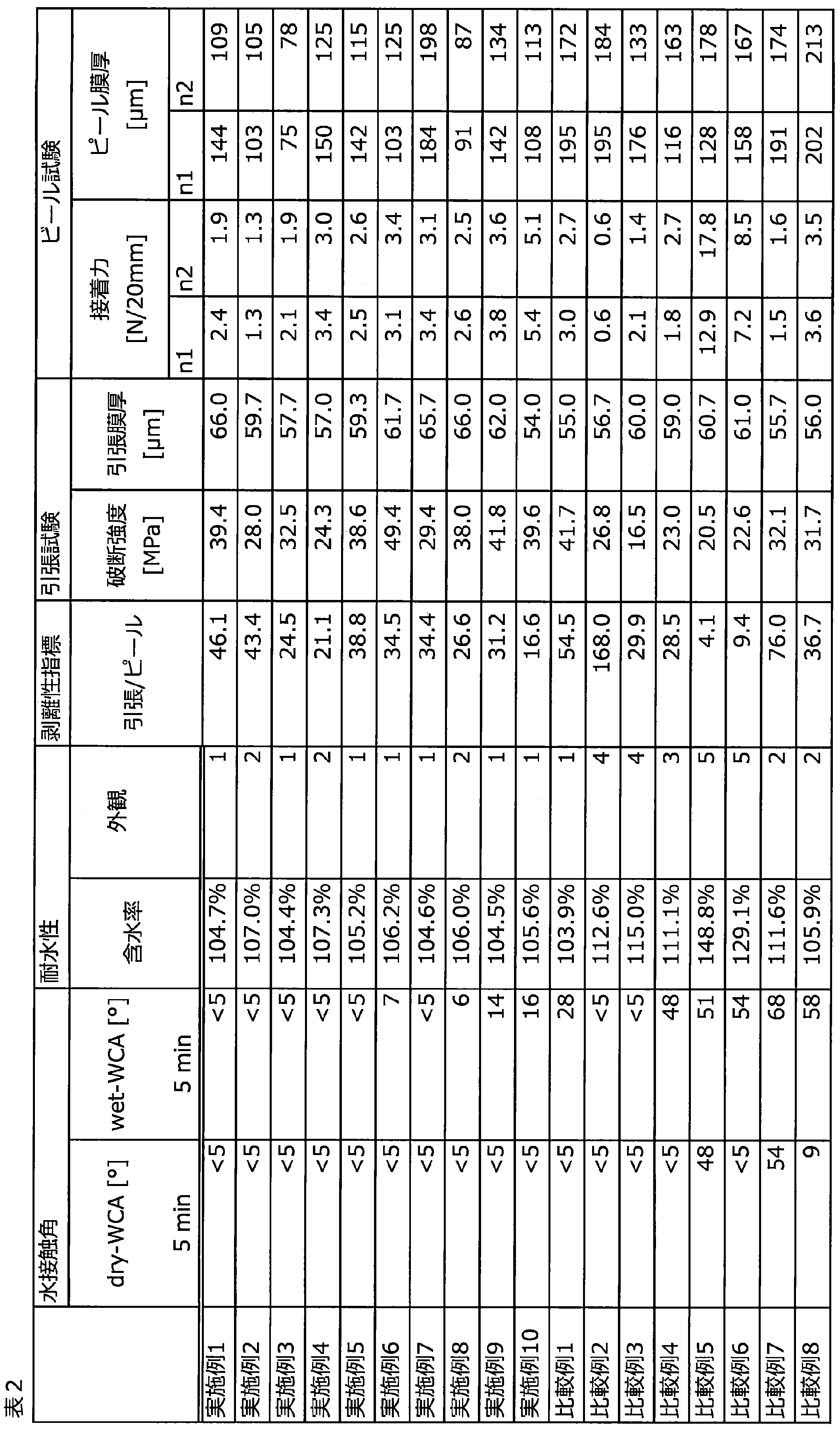 Figure JPOXMLDOC01-appb-T000002