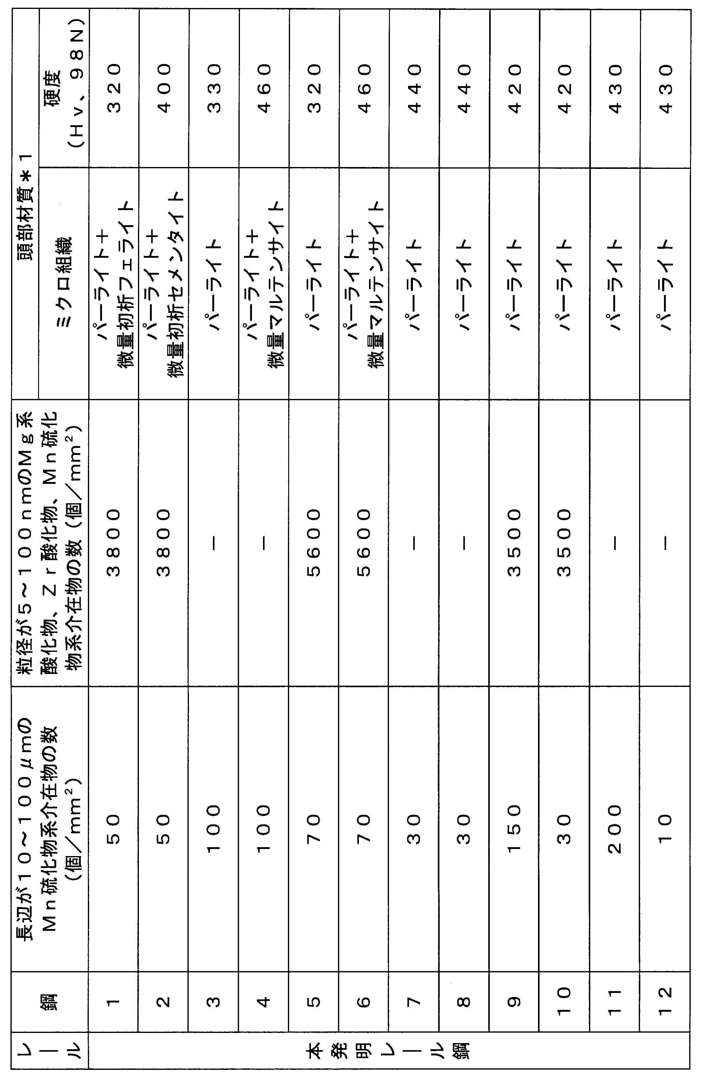 Figure JPOXMLDOC01-appb-T000007