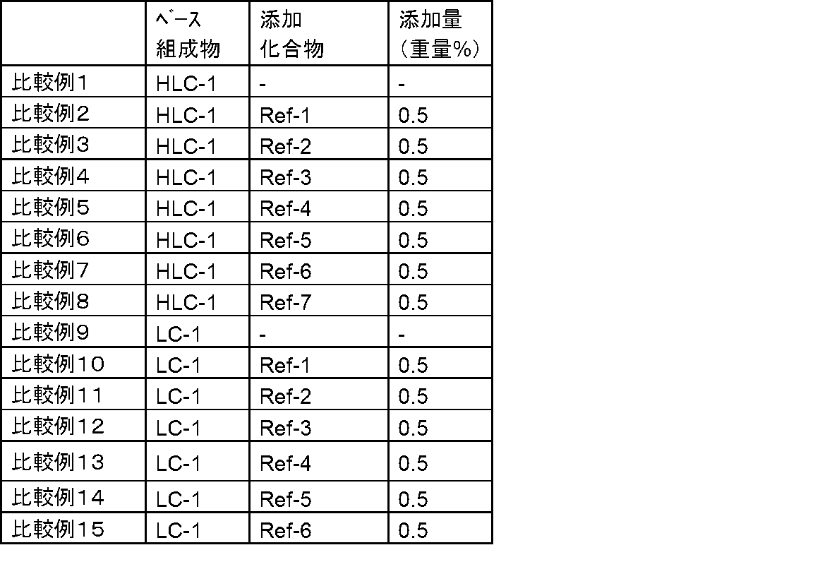 Figure JPOXMLDOC01-appb-T000178