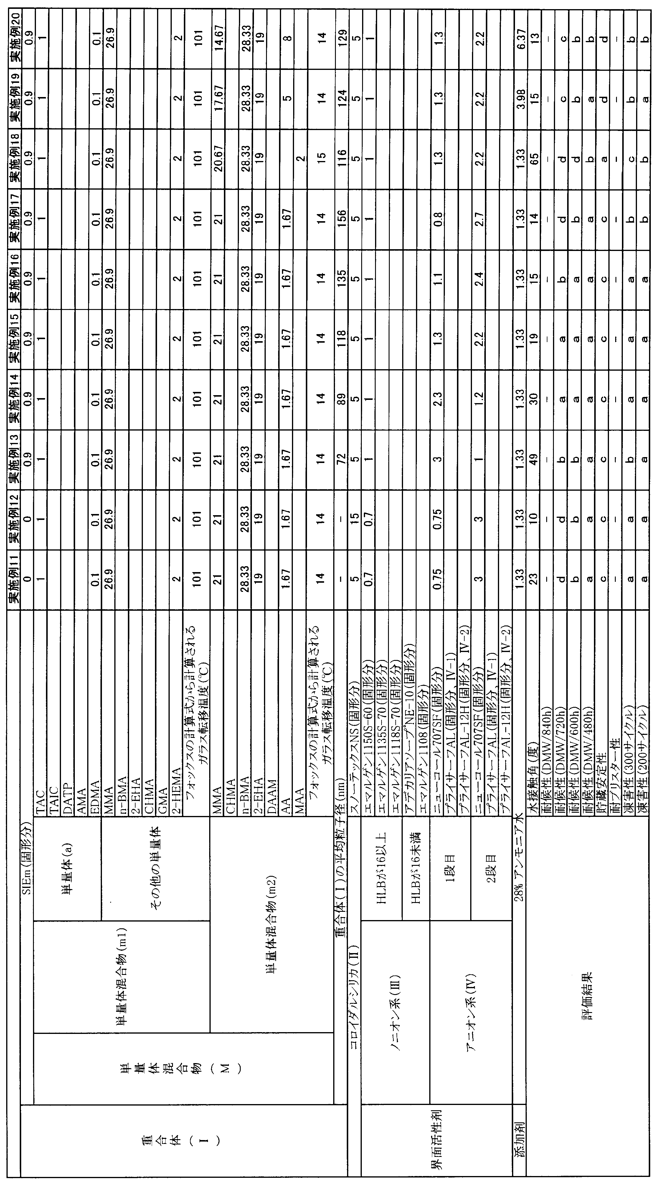 Figure JPOXMLDOC01-appb-T000002