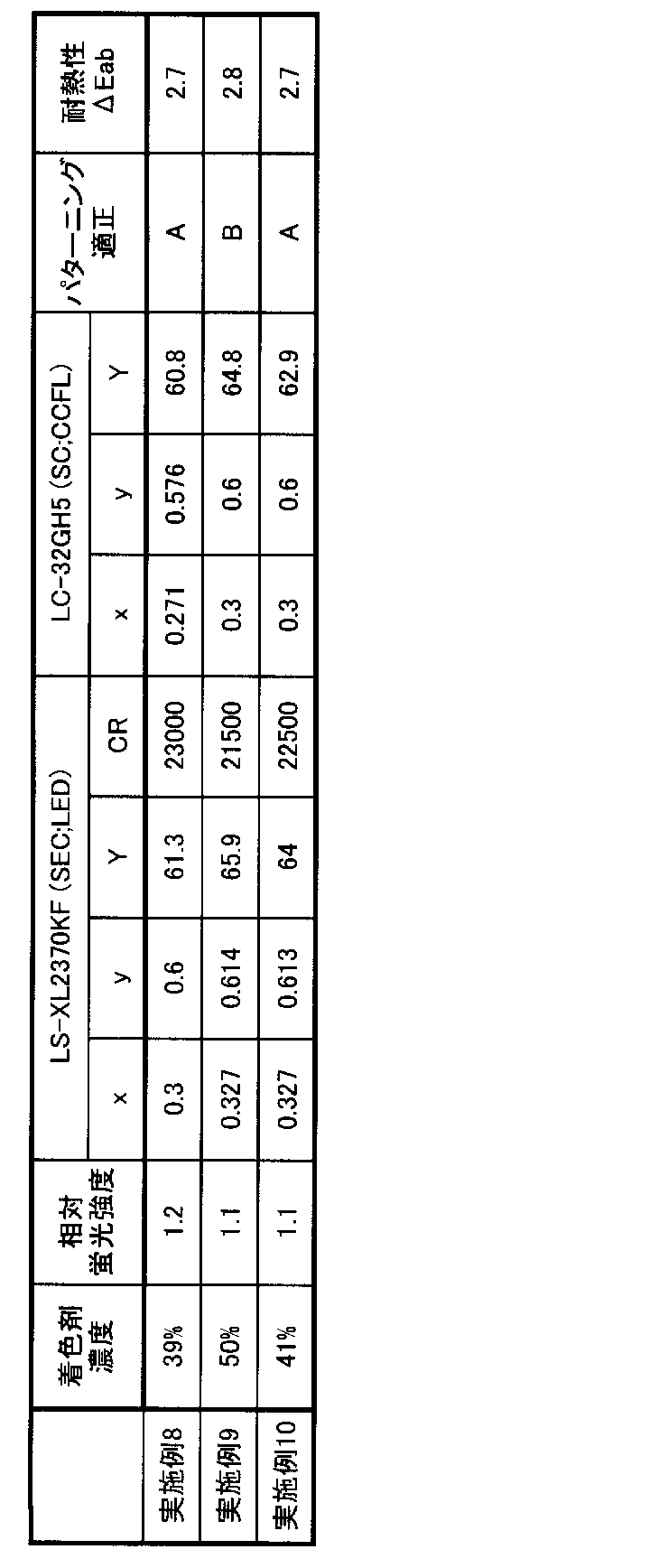 Figure JPOXMLDOC01-appb-T000027