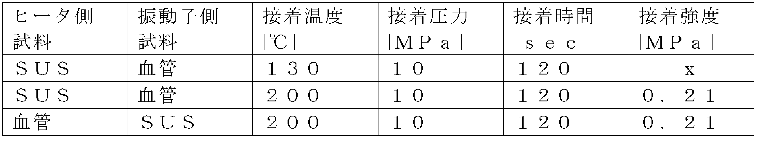 Figure JPOXMLDOC01-appb-T000003