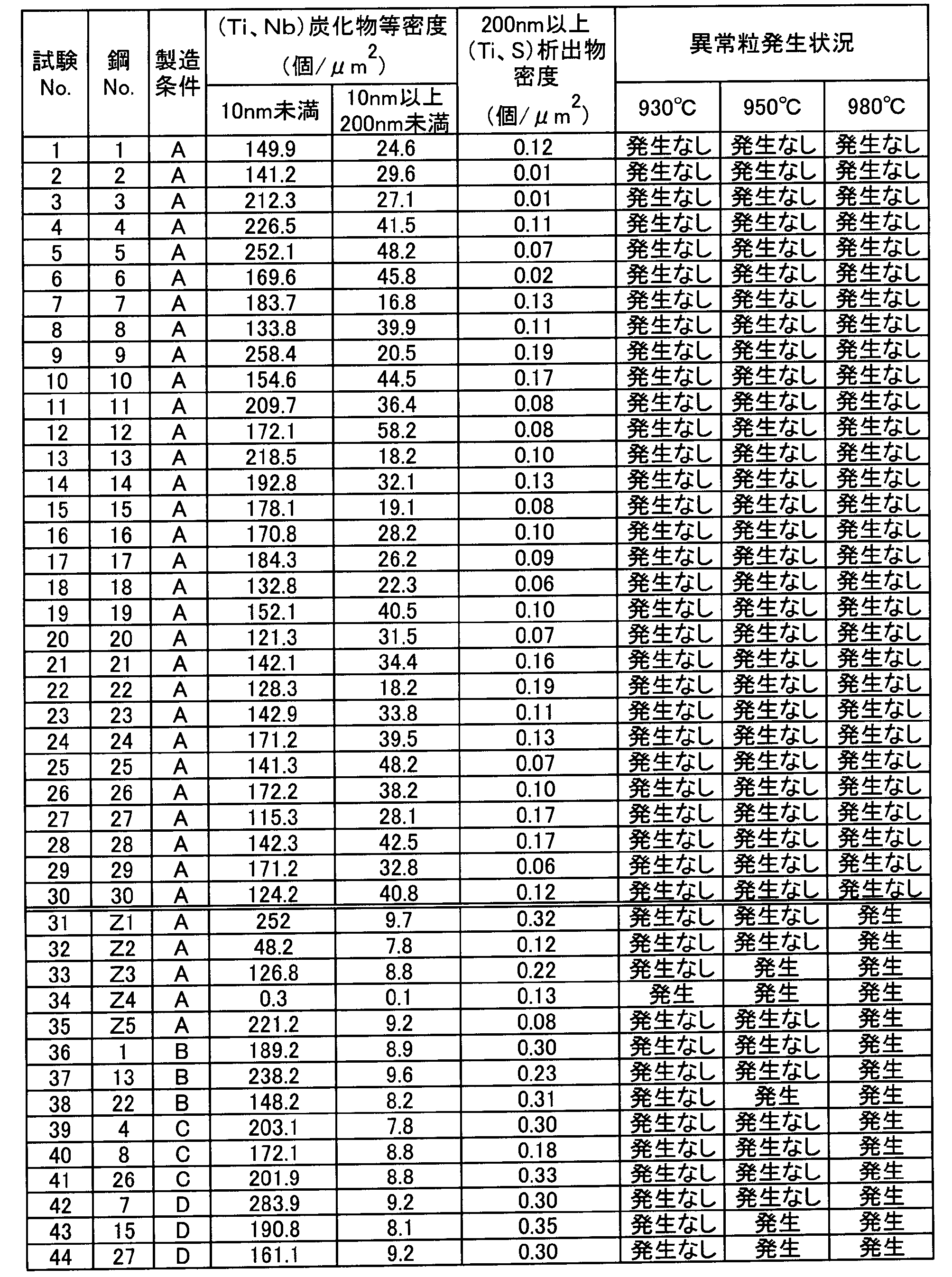 Figure JPOXMLDOC01-appb-T000003