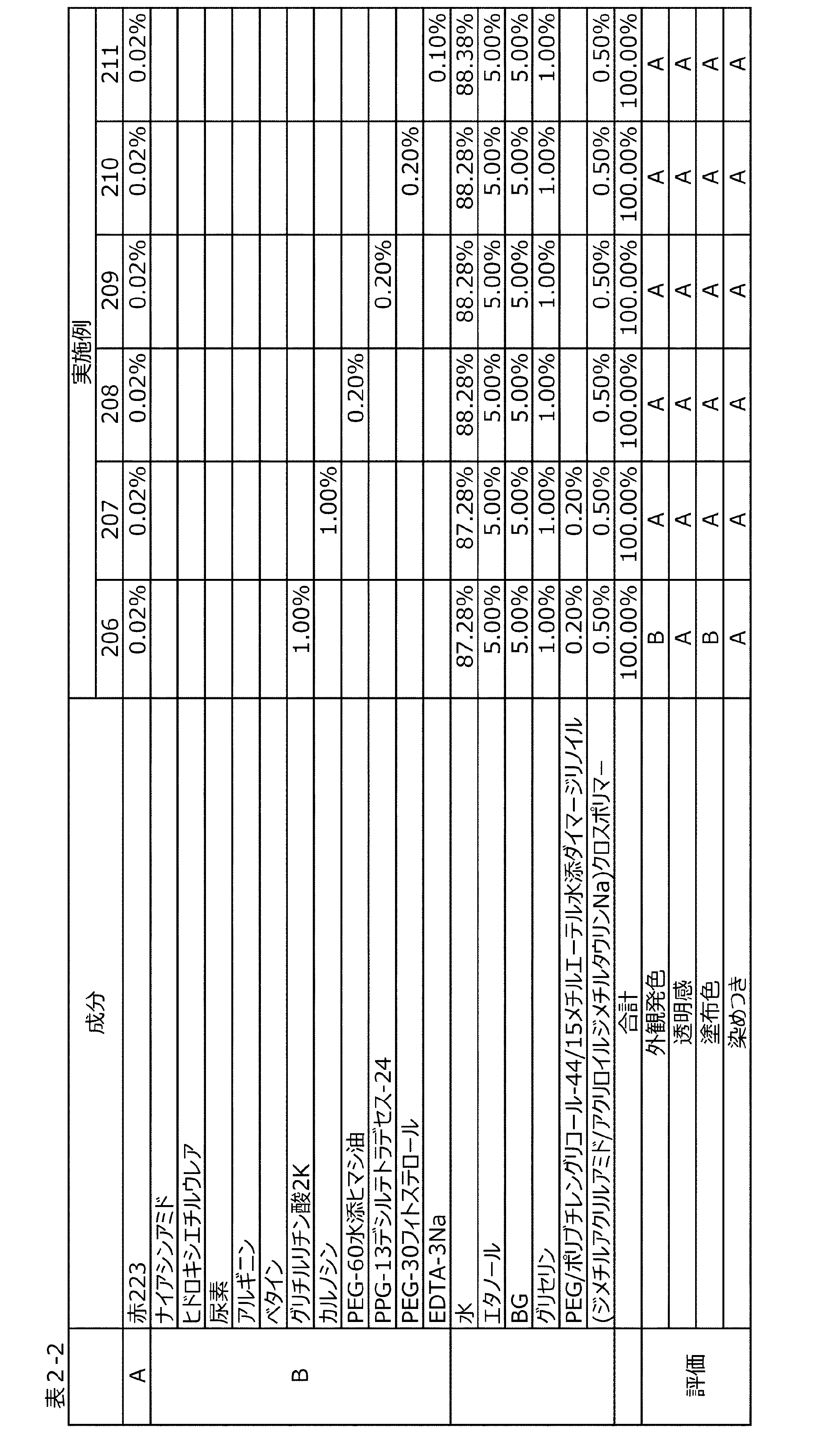 Figure JPOXMLDOC01-appb-T000043