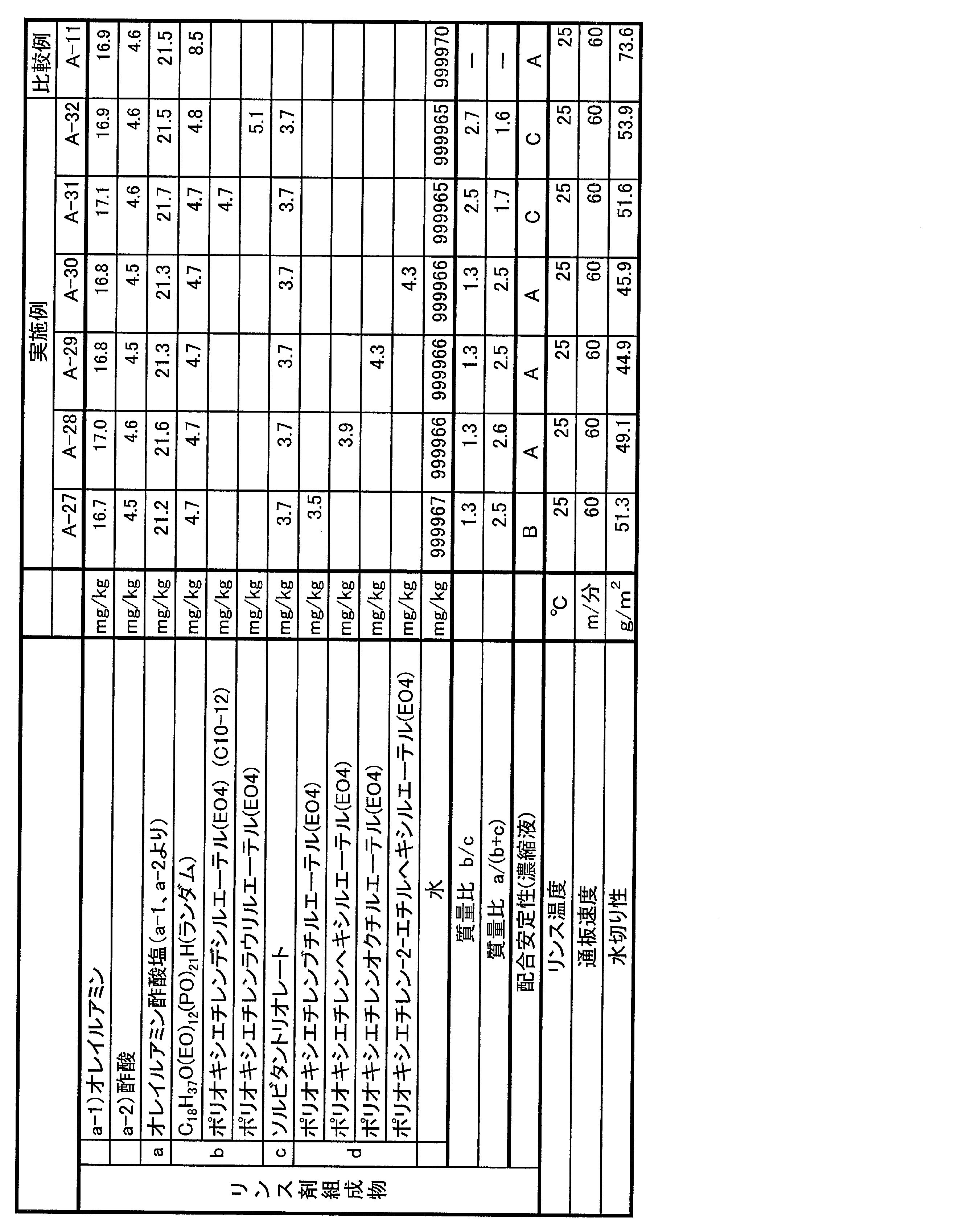 Figure JPOXMLDOC01-appb-T000013