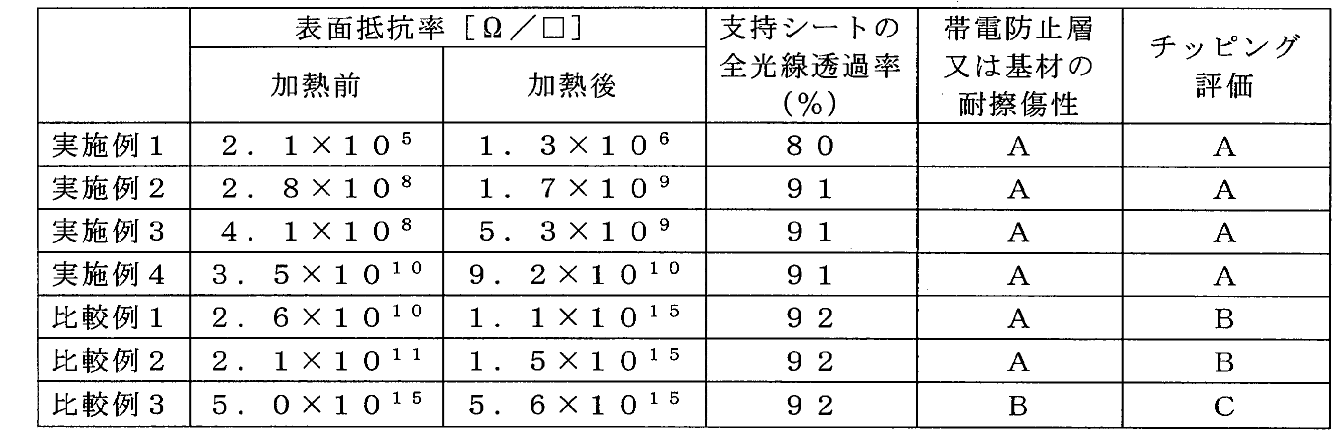 Figure JPOXMLDOC01-appb-T000002