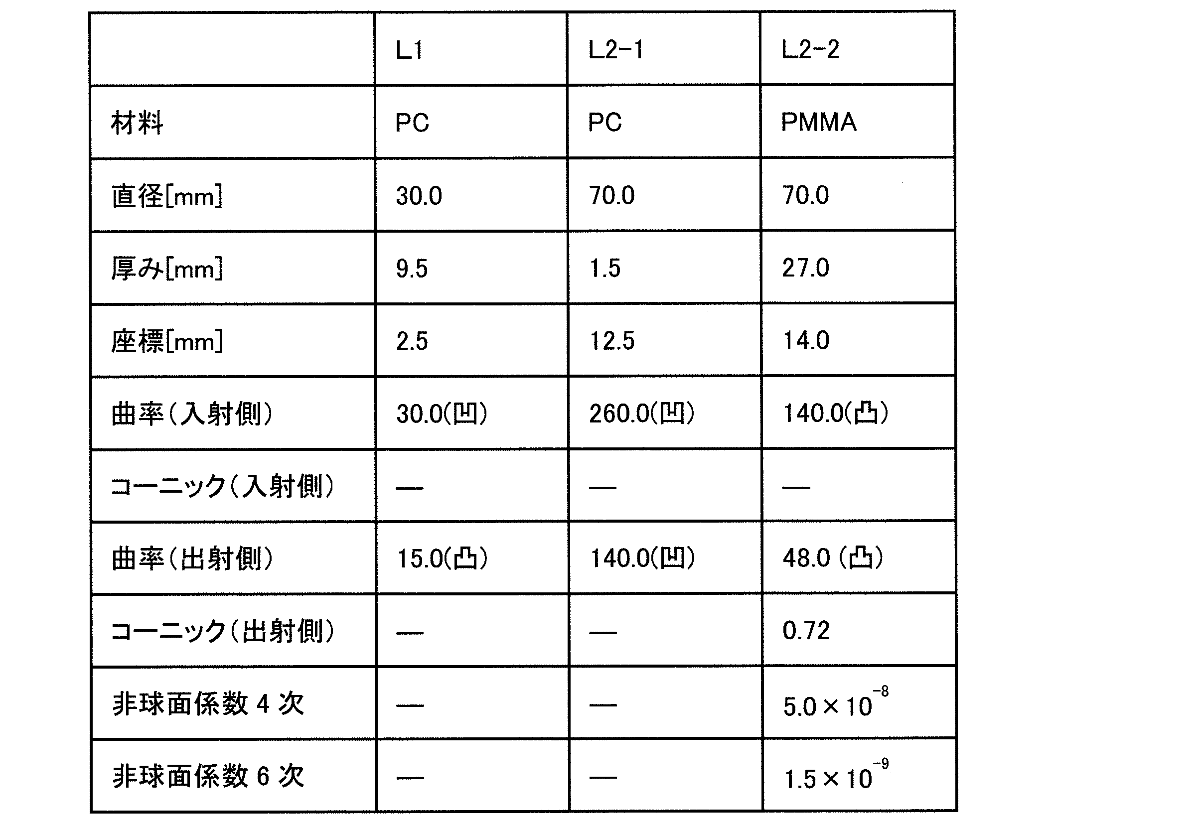 Figure JPOXMLDOC01-appb-T000005