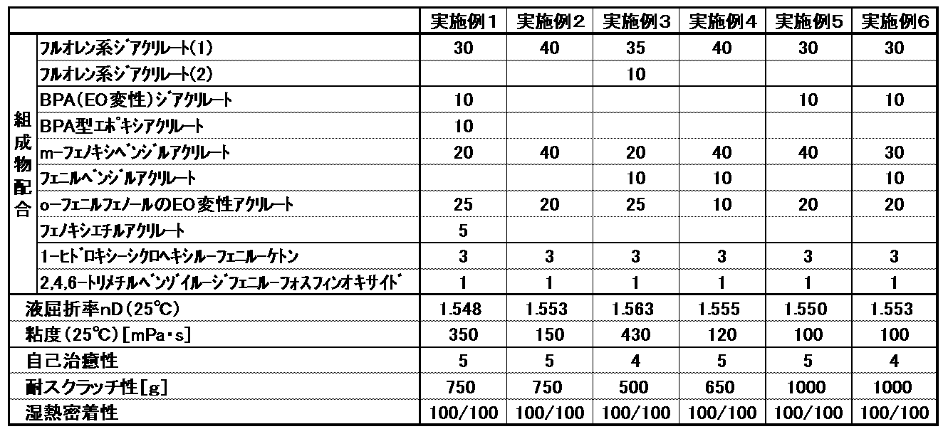 Figure JPOXMLDOC01-appb-T000011