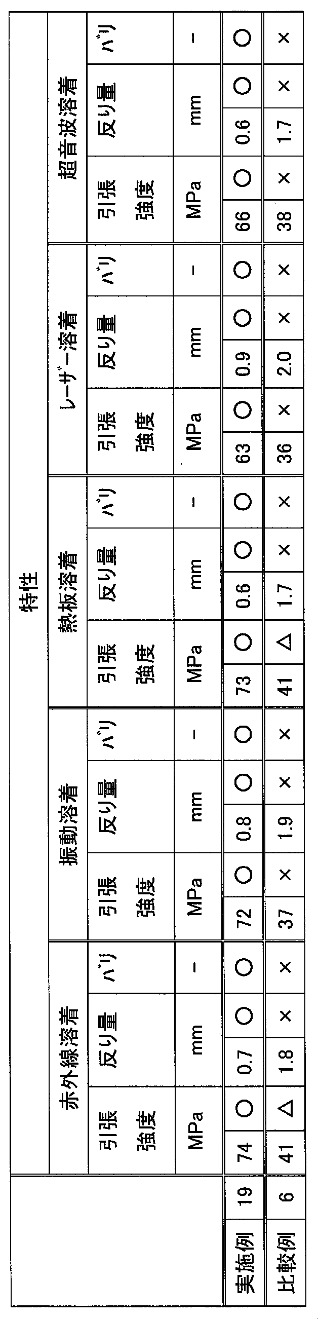 Figure JPOXMLDOC01-appb-T000003