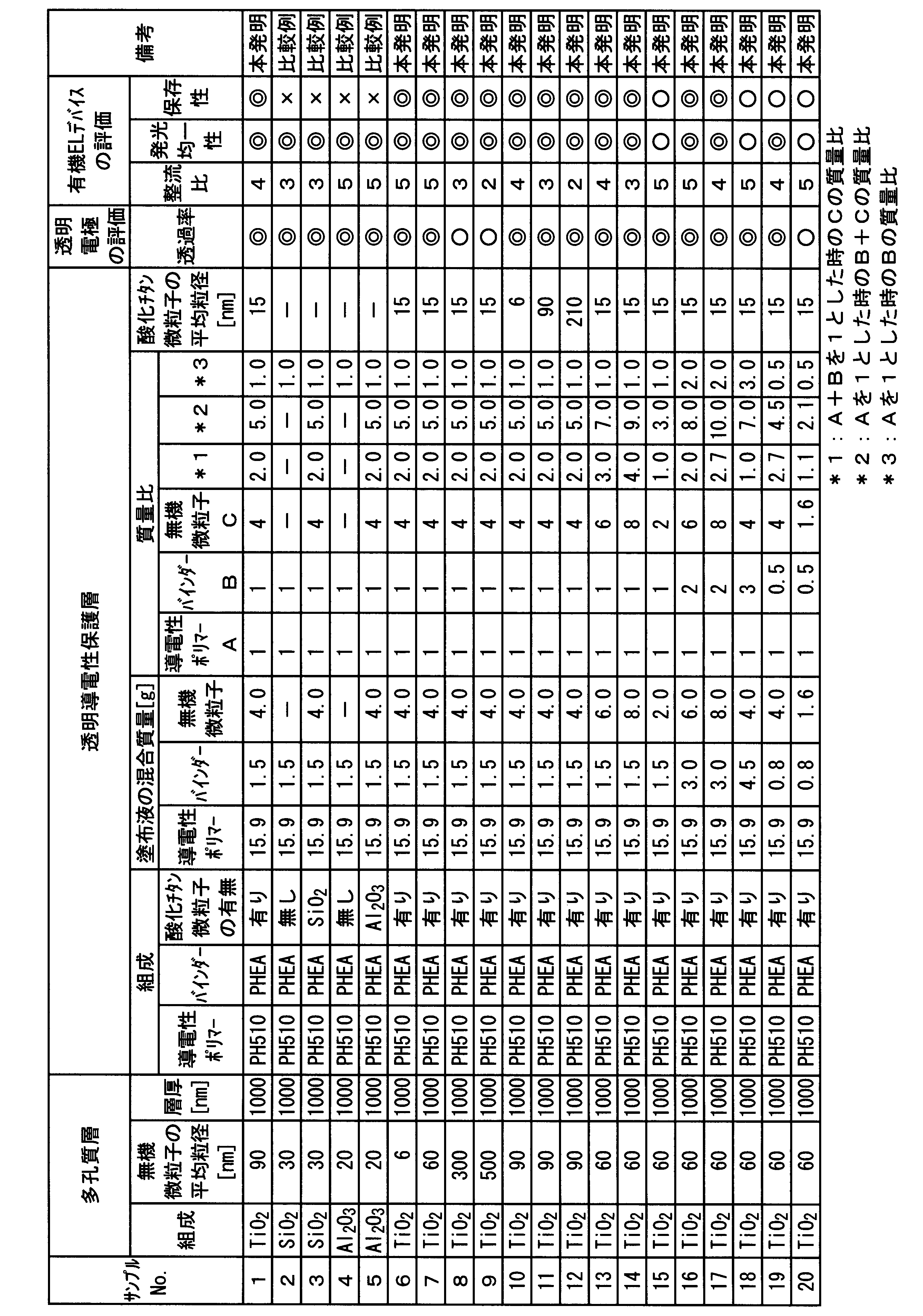 Figure JPOXMLDOC01-appb-T000006