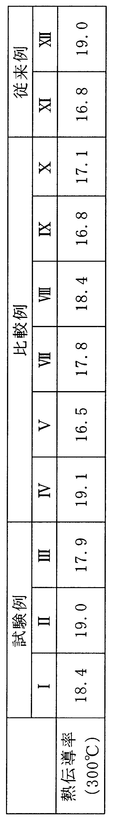 Figure JPOXMLDOC01-appb-T000002
