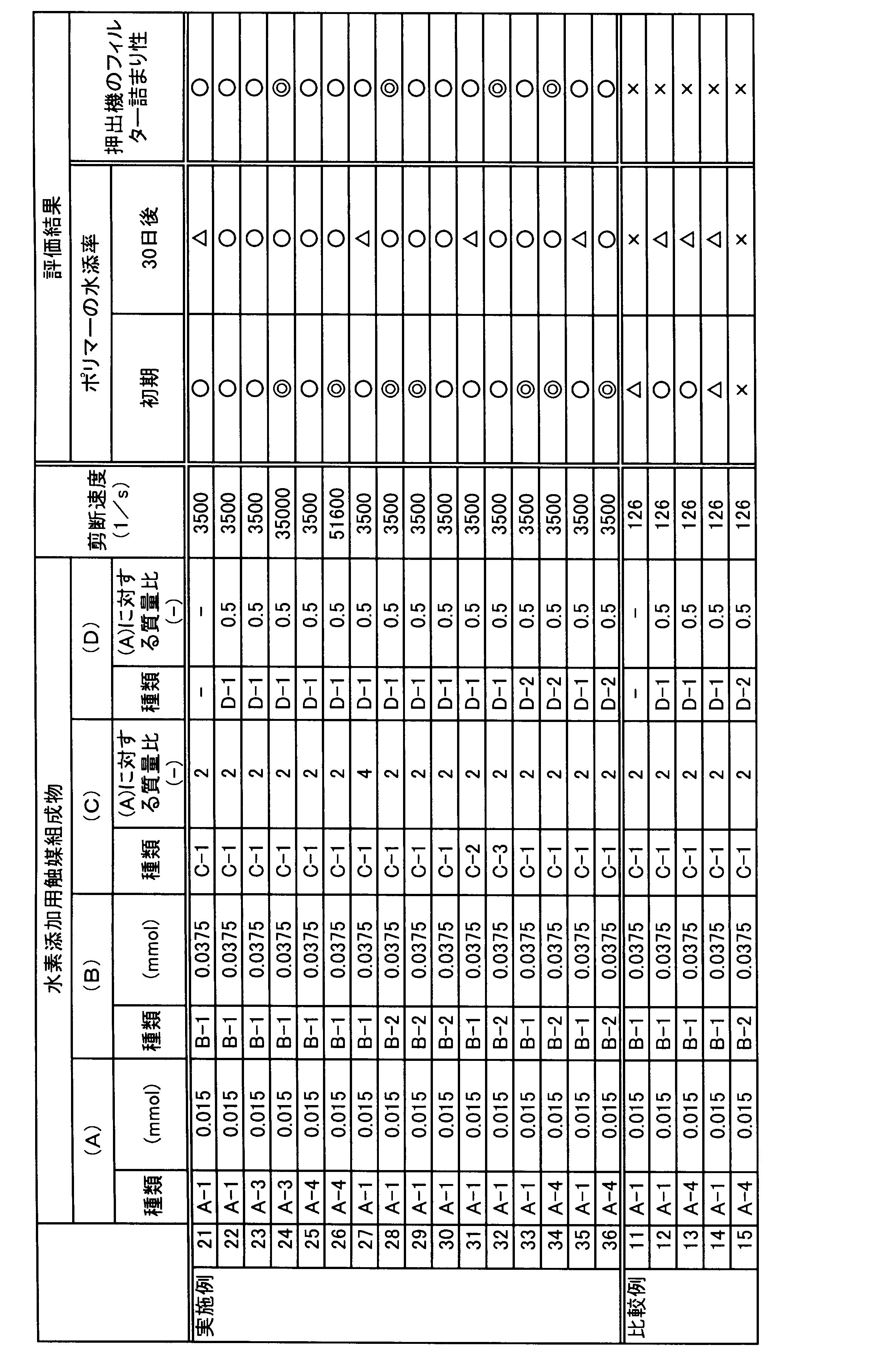 Figure JPOXMLDOC01-appb-T000006