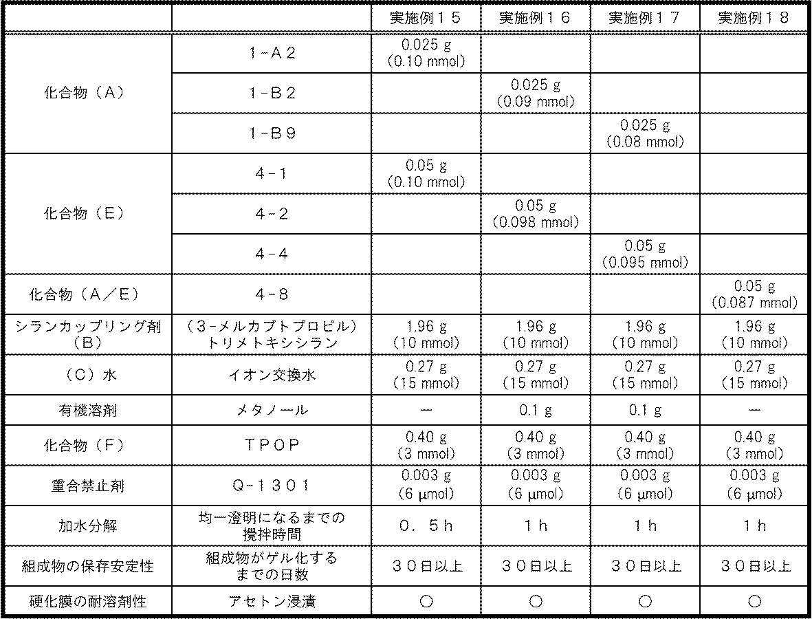 Figure JPOXMLDOC01-appb-T000117