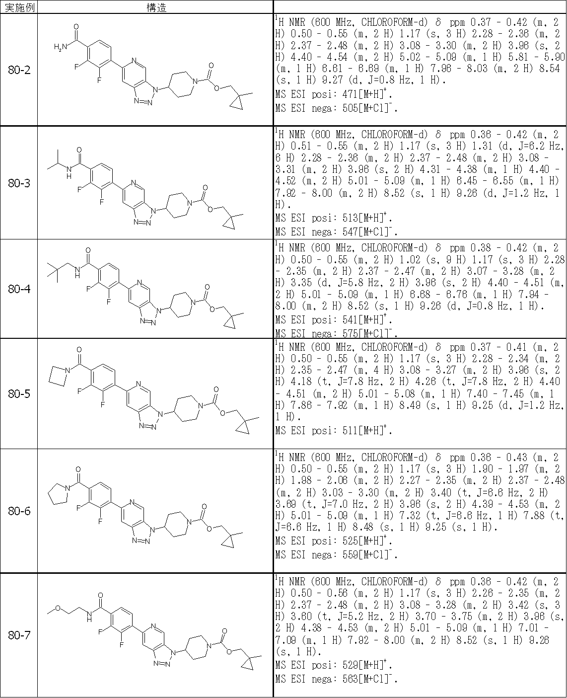 Figure JPOXMLDOC01-appb-T000583