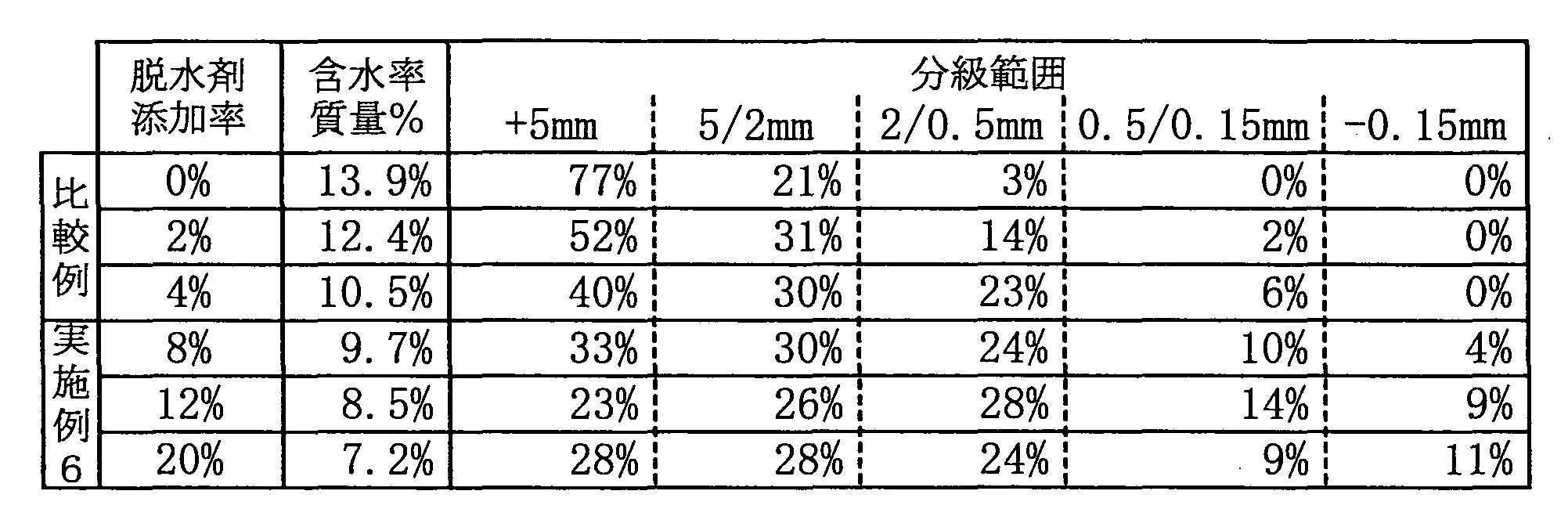Figure WO-DOC-TABLE-4