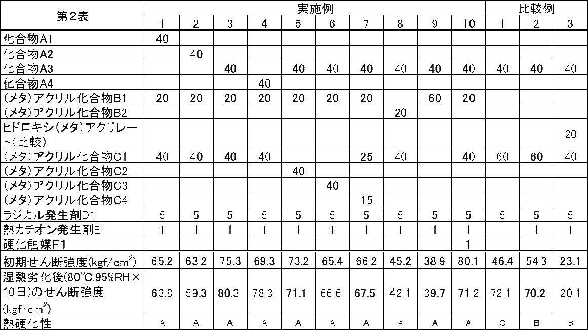 Figure JPOXMLDOC01-appb-T000016