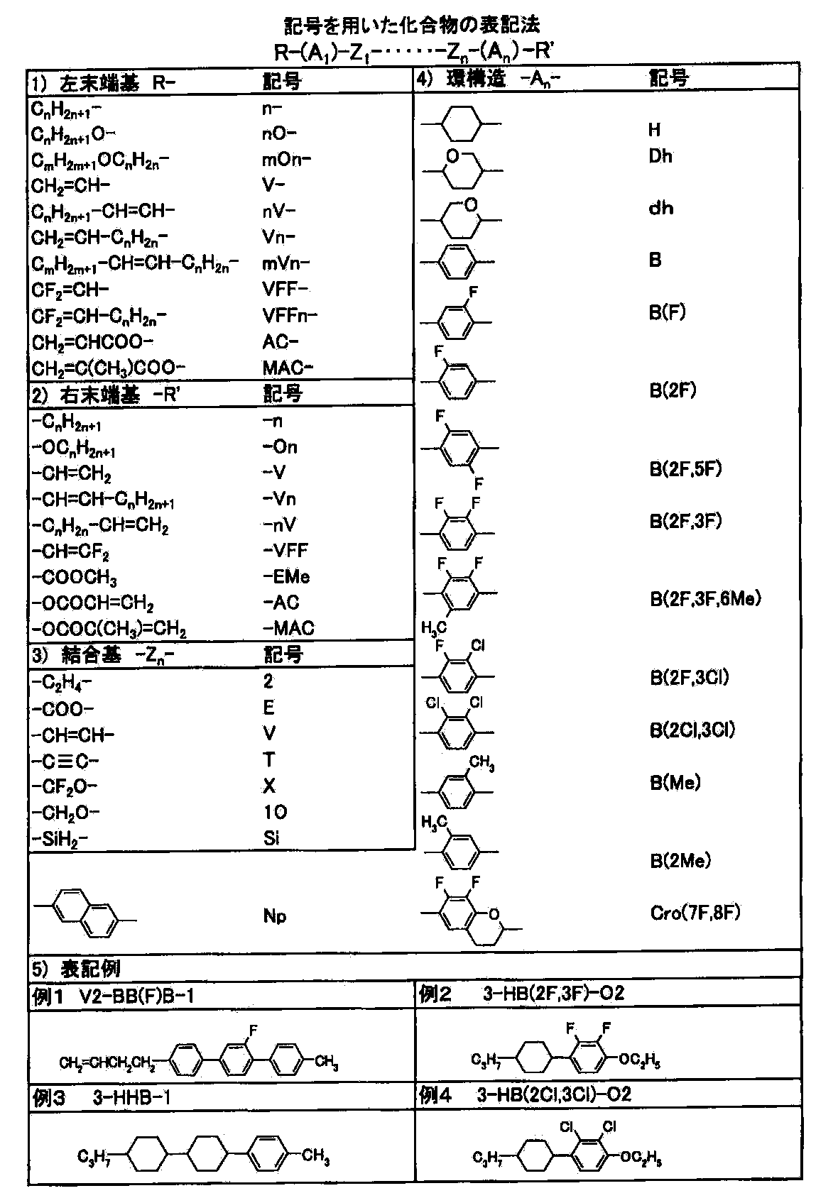 Figure JPOXMLDOC01-appb-T000128