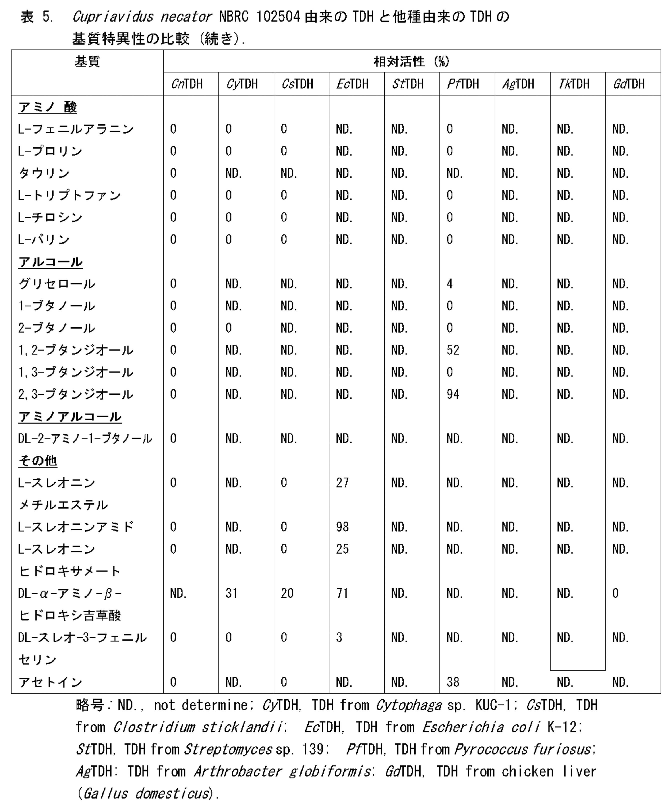 Figure JPOXMLDOC01-appb-I000007