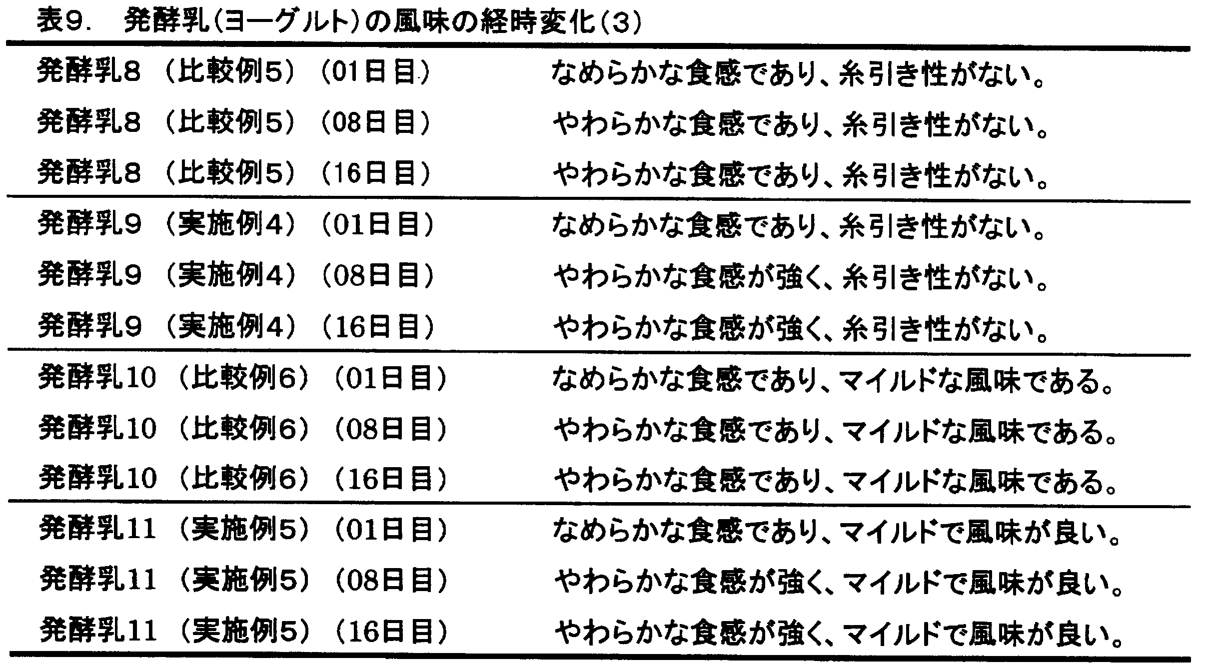 Figure JPOXMLDOC01-appb-T000009