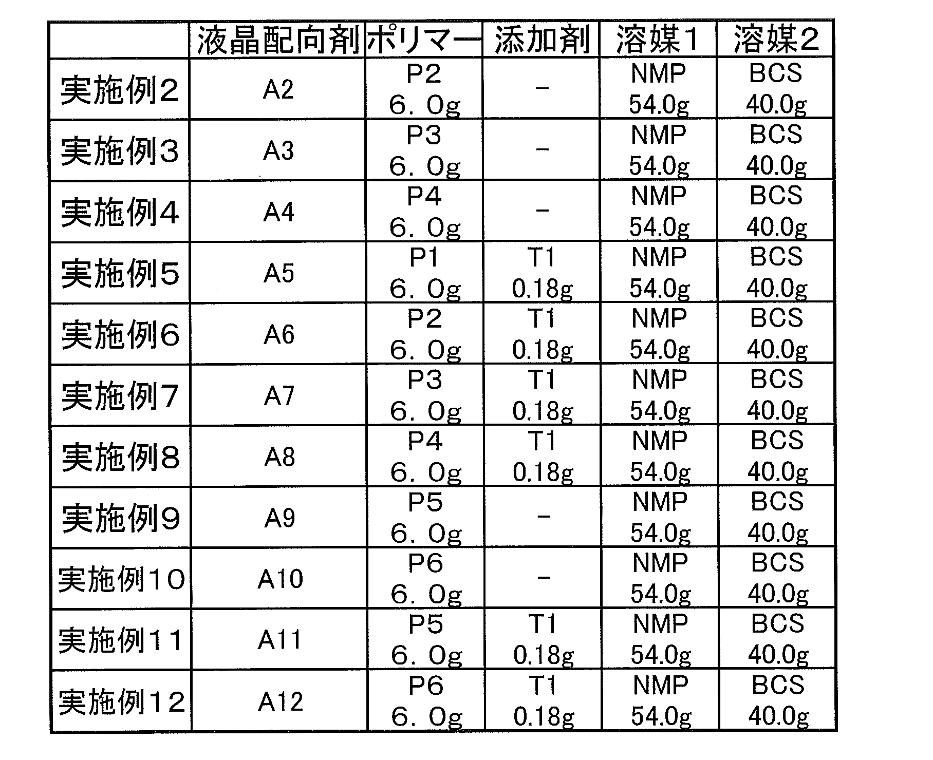 Figure JPOXMLDOC01-appb-T000051