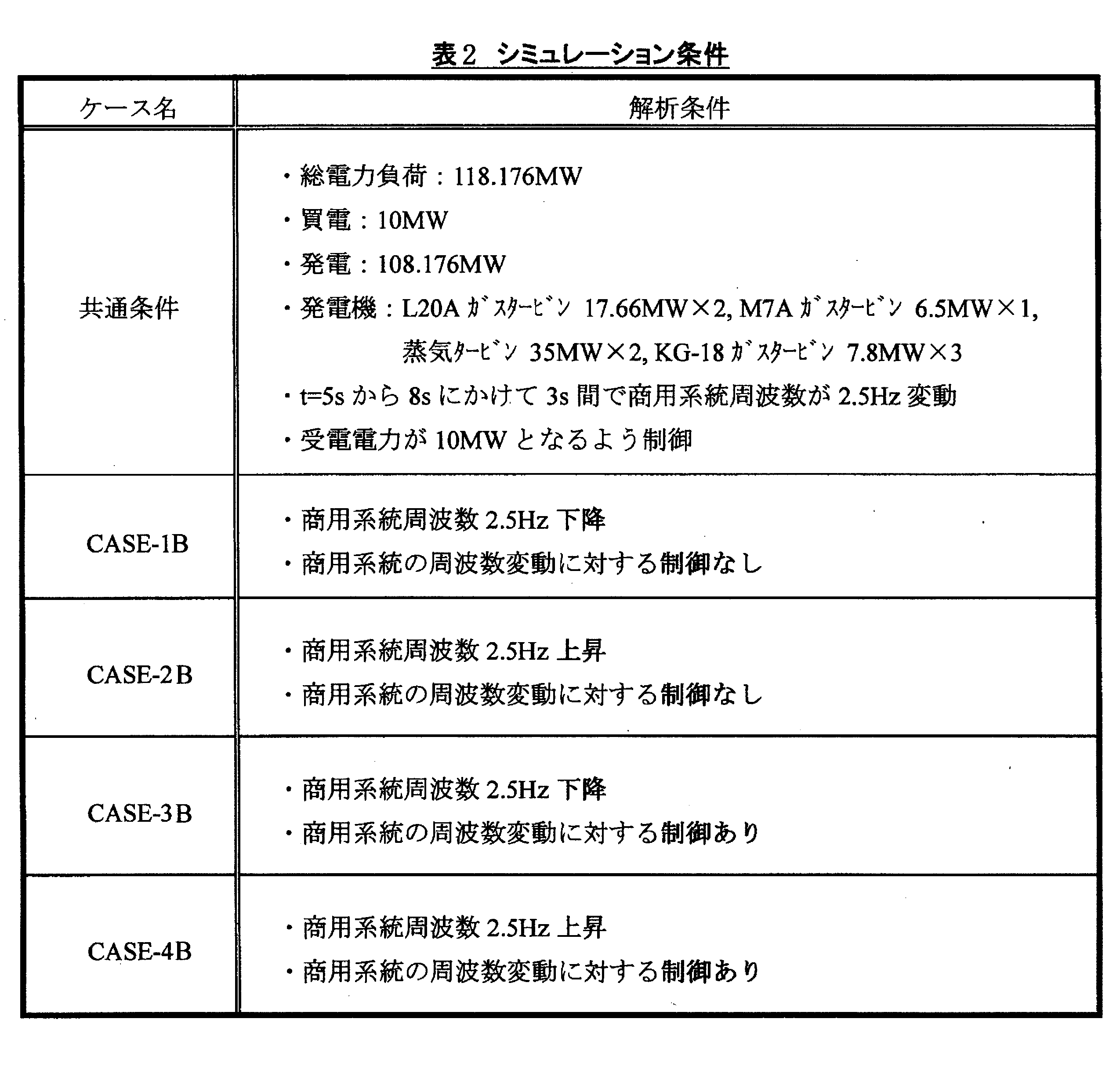Figure JPOXMLDOC01-appb-T000002