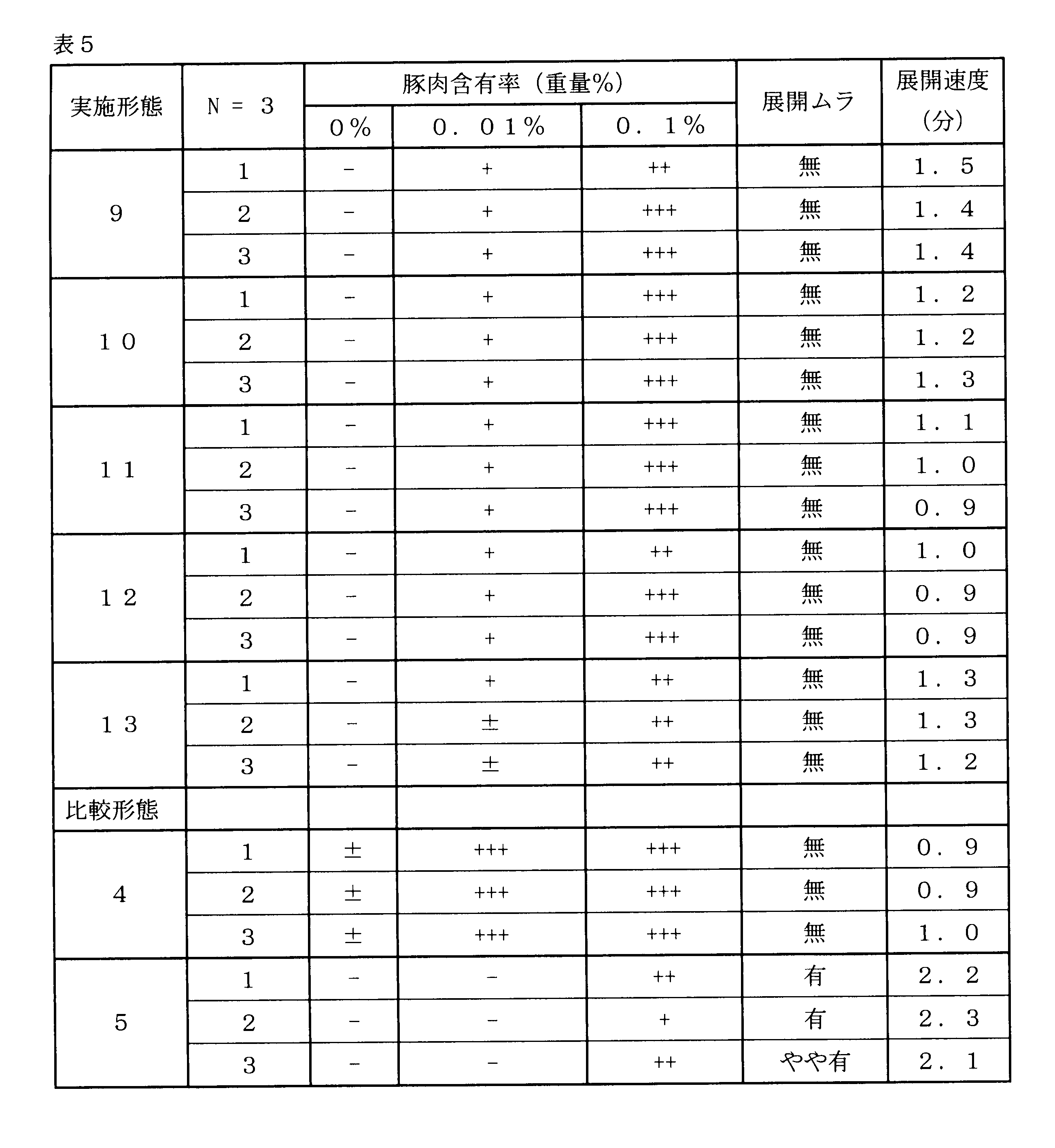 Figure JPOXMLDOC01-appb-T000005