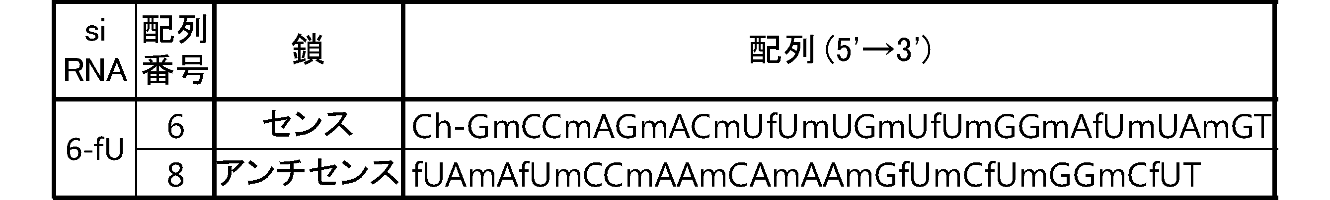 Figure JPOXMLDOC01-appb-T000058