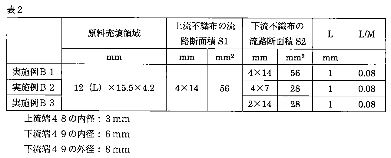 Figure JPOXMLDOC01-appb-T000002