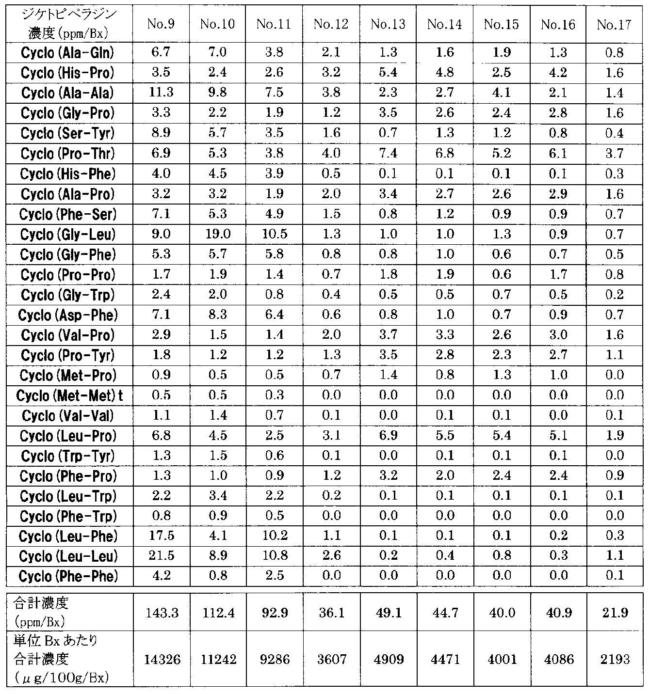 Figure JPOXMLDOC01-appb-T000010