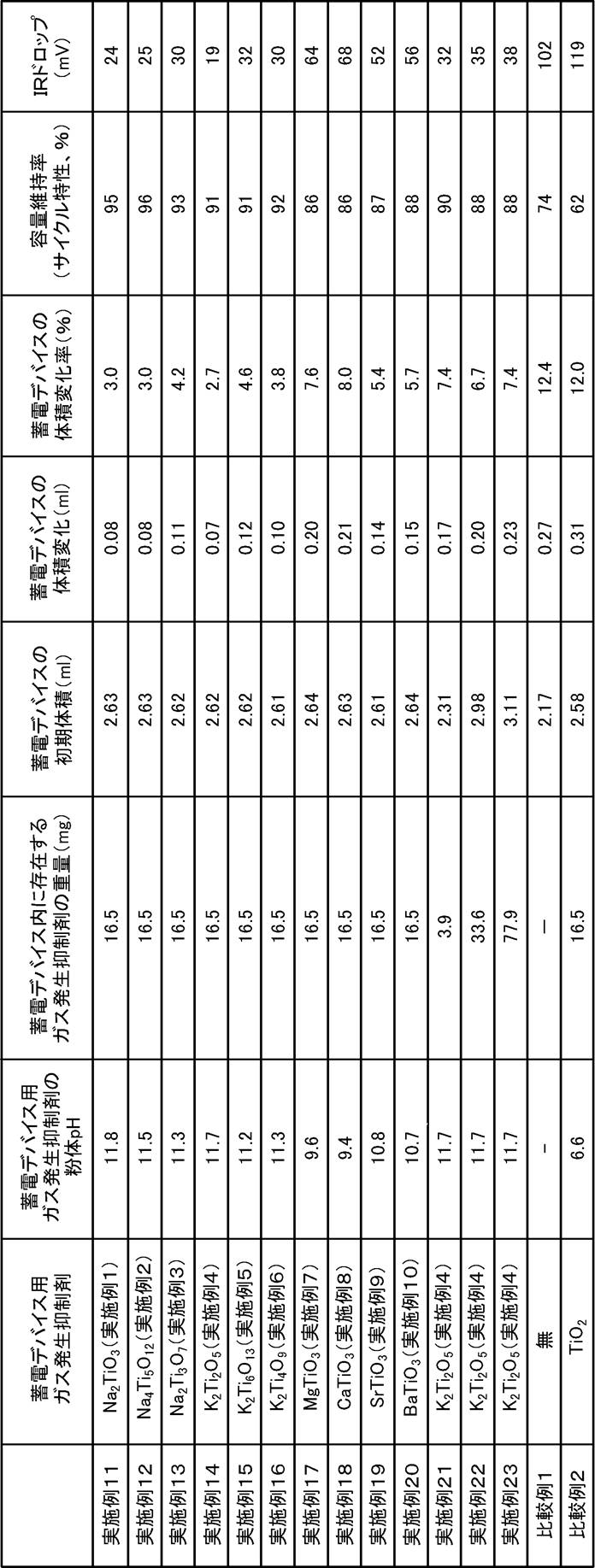 Figure JPOXMLDOC01-appb-T000001