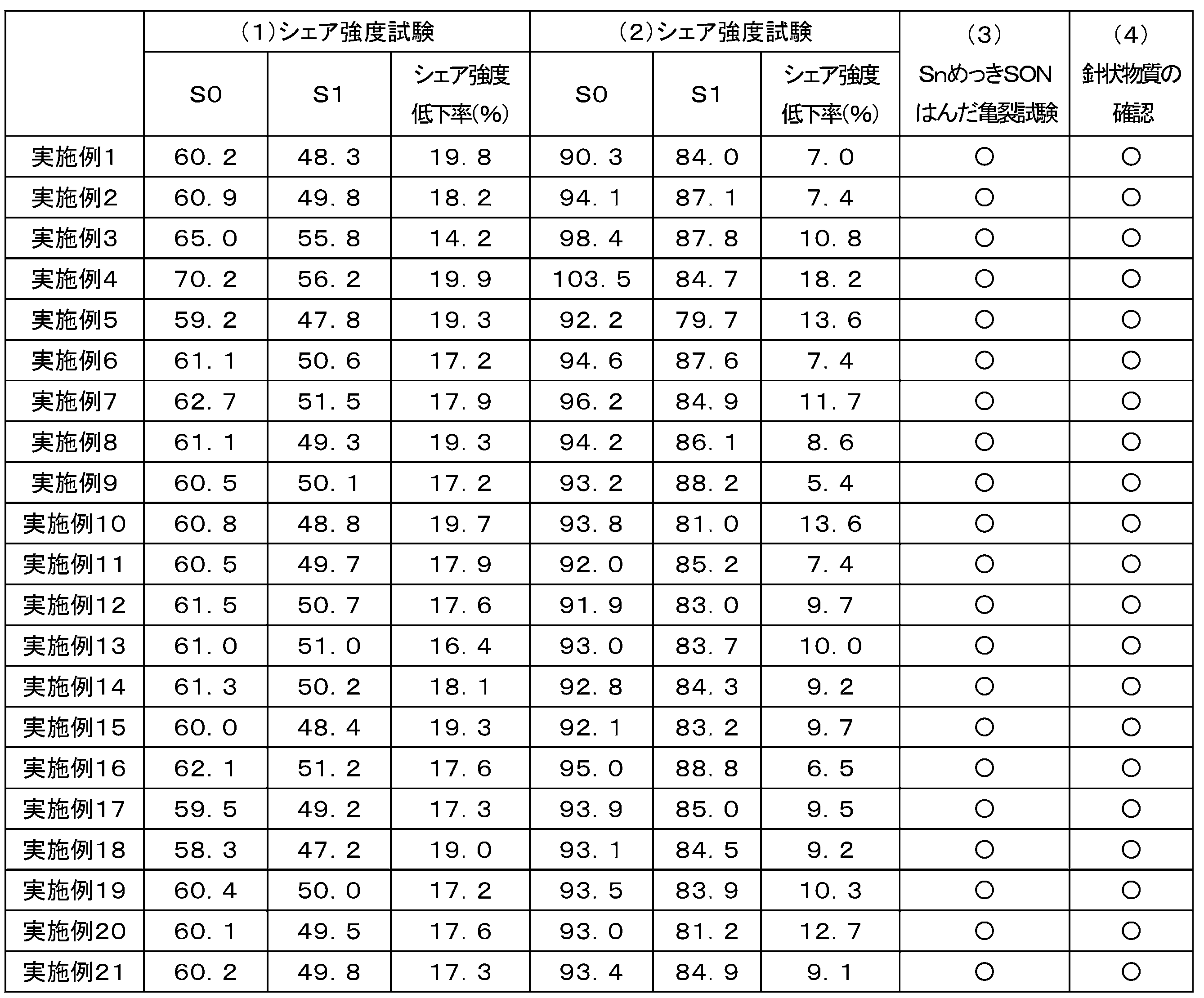 Figure JPOXMLDOC01-appb-T000003