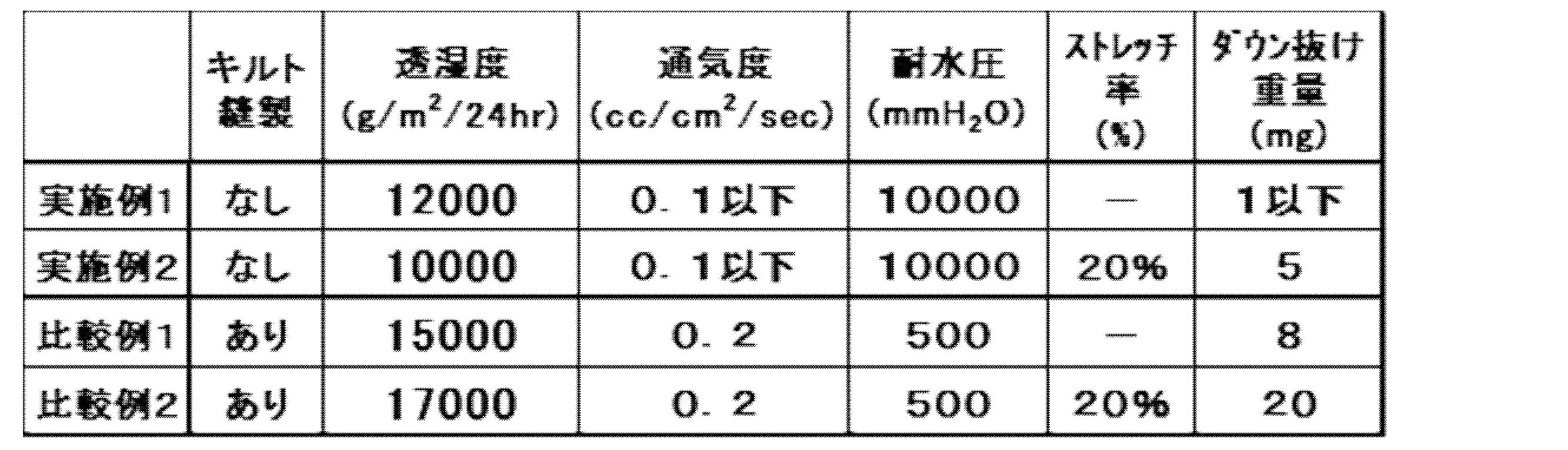 Figure JPOXMLDOC01-appb-T000001