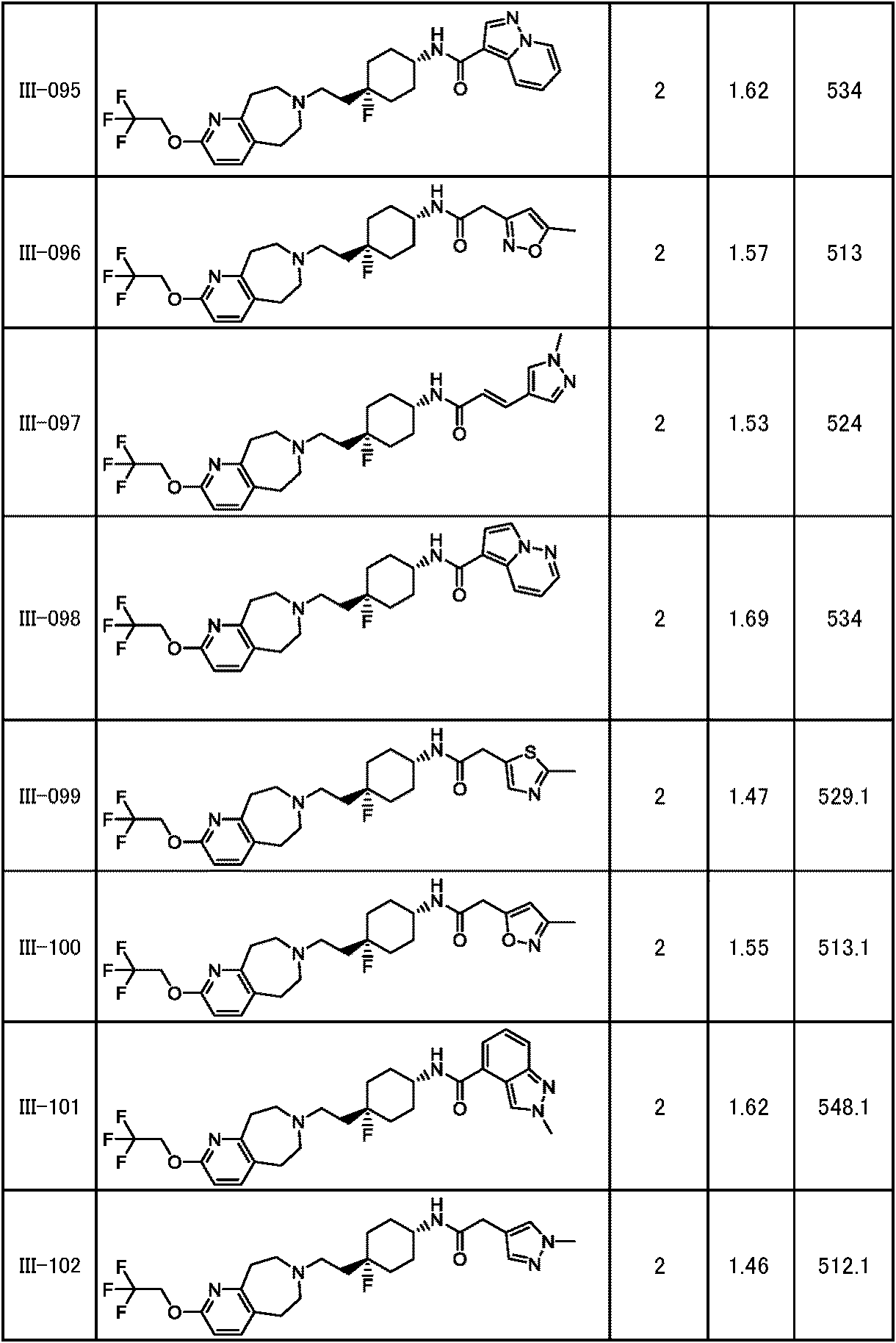 Figure JPOXMLDOC01-appb-T000230
