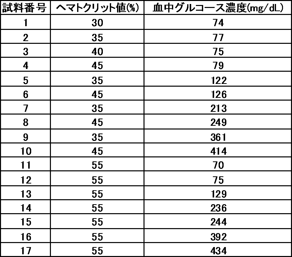 Figure JPOXMLDOC01-appb-T000003