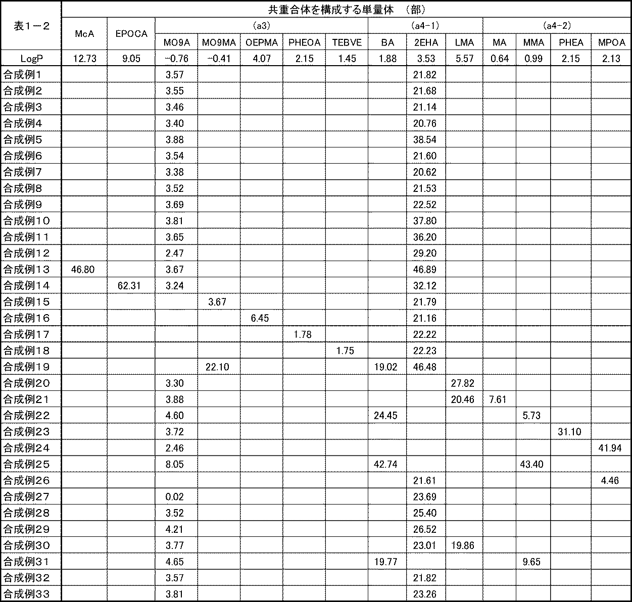 Figure JPOXMLDOC01-appb-T000002
