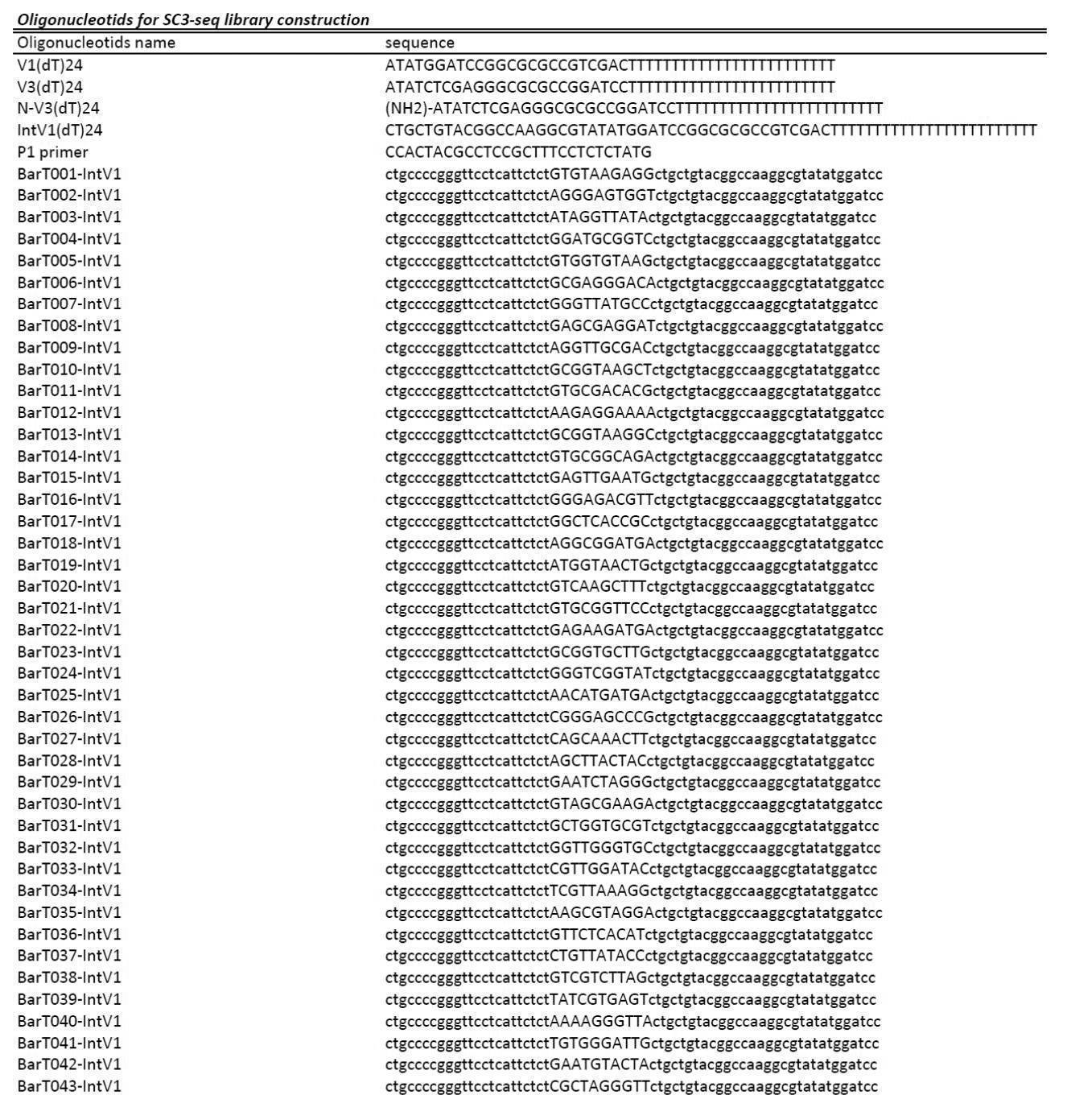 Figure JPOXMLDOC01-appb-T000003