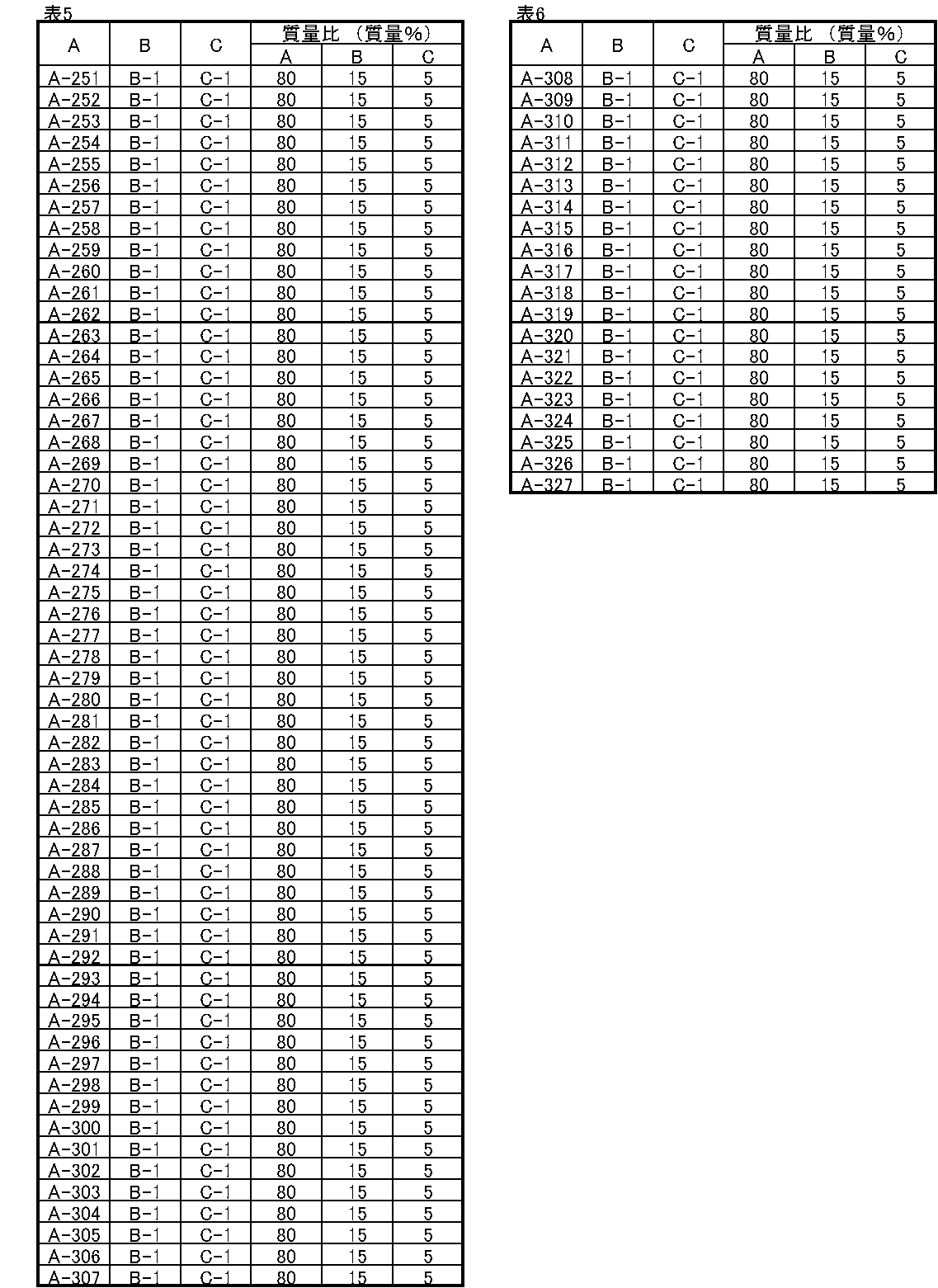 Figure JPOXMLDOC01-appb-I000102
